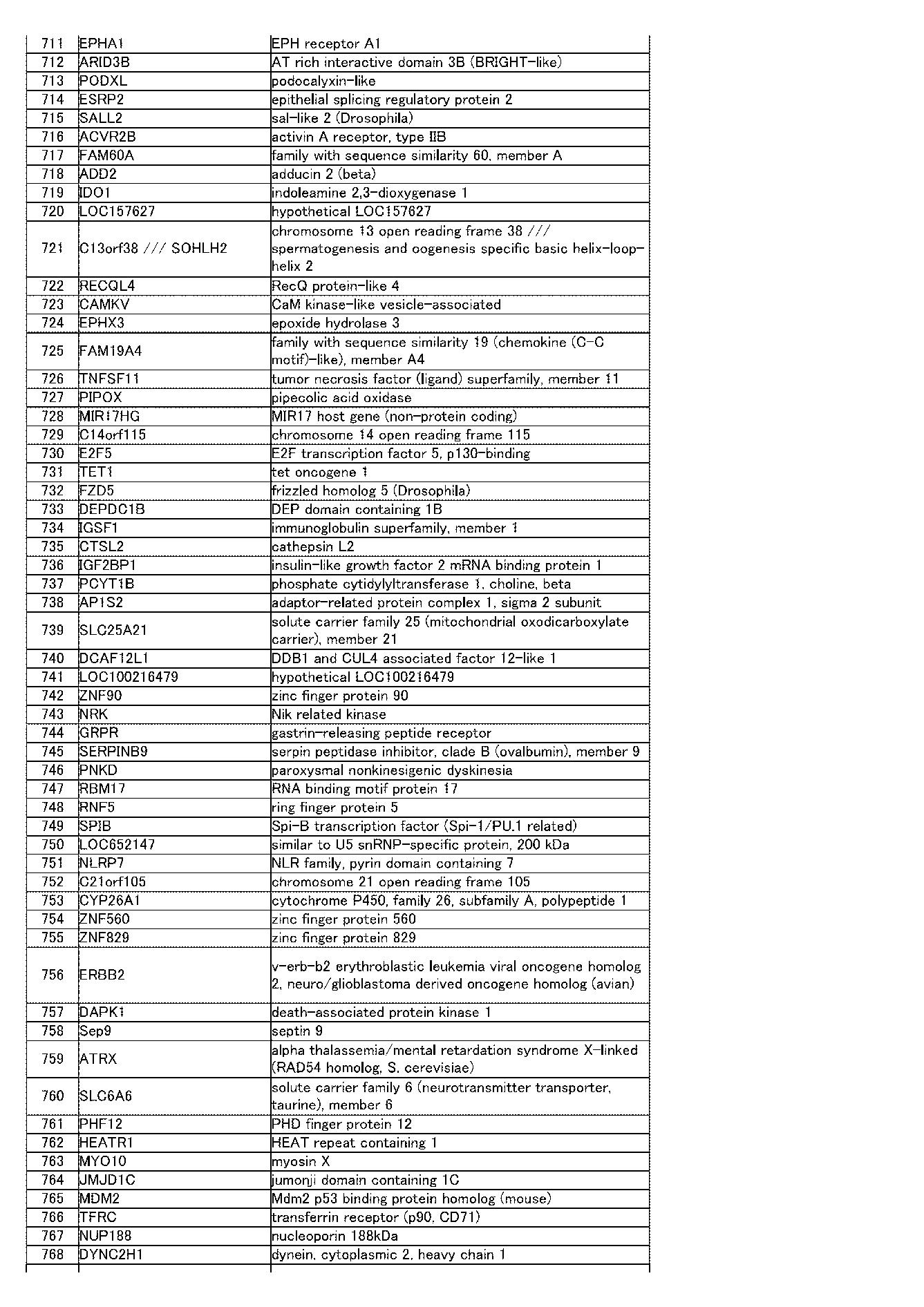 Figure JPOXMLDOC01-appb-I000046