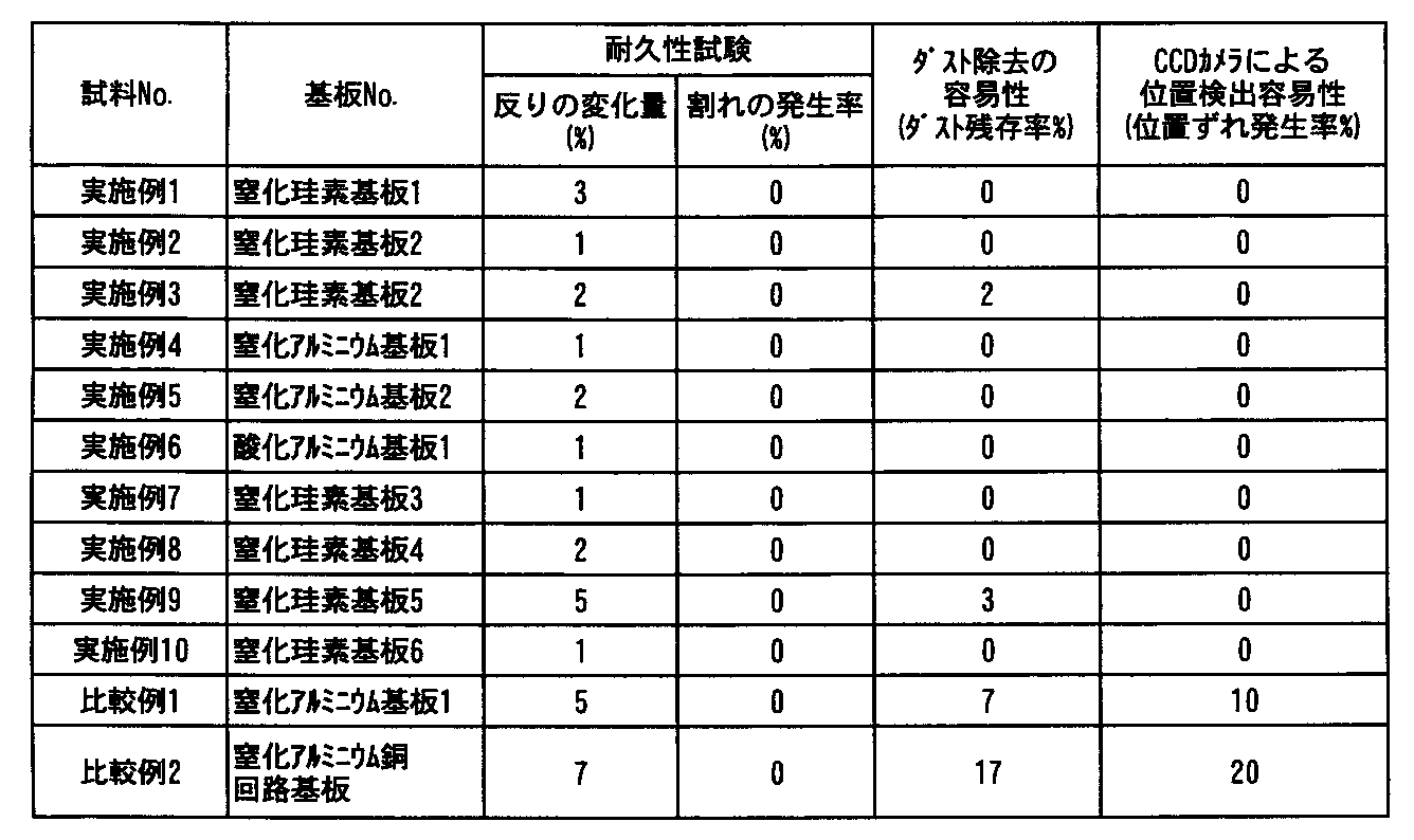 Figure JPOXMLDOC01-appb-T000005