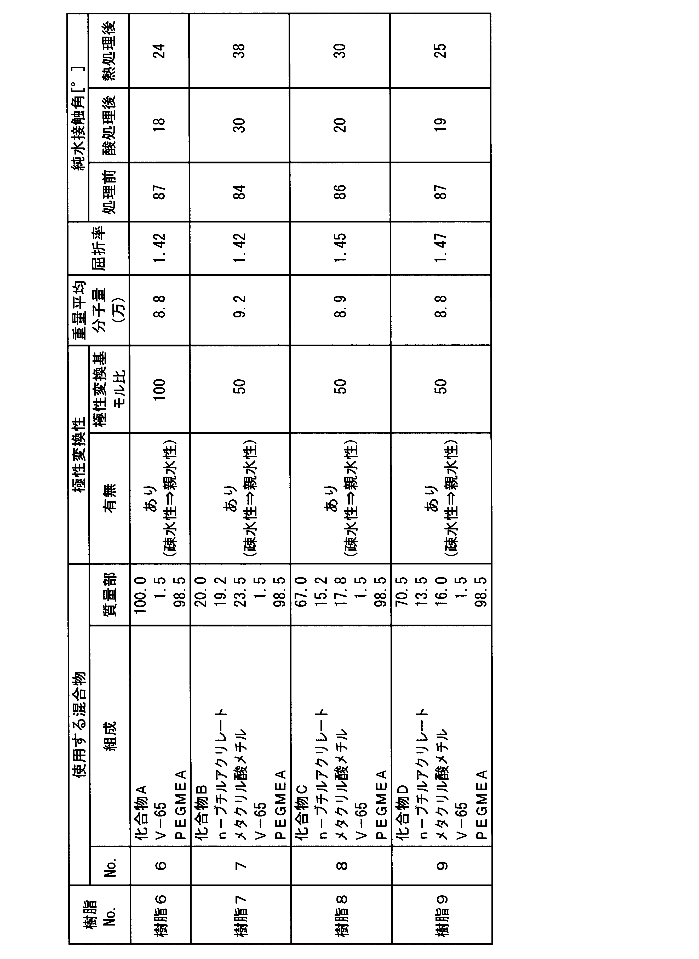 Figure JPOXMLDOC01-appb-T000009