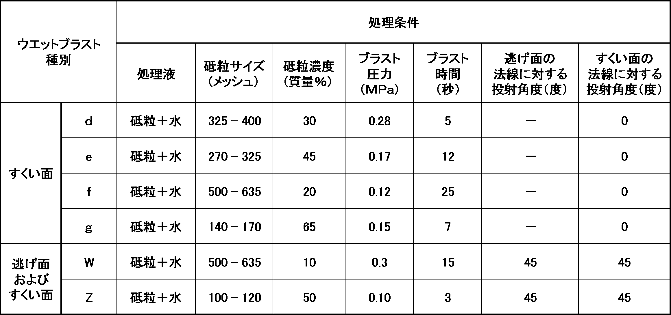 Figure JPOXMLDOC01-appb-T000007