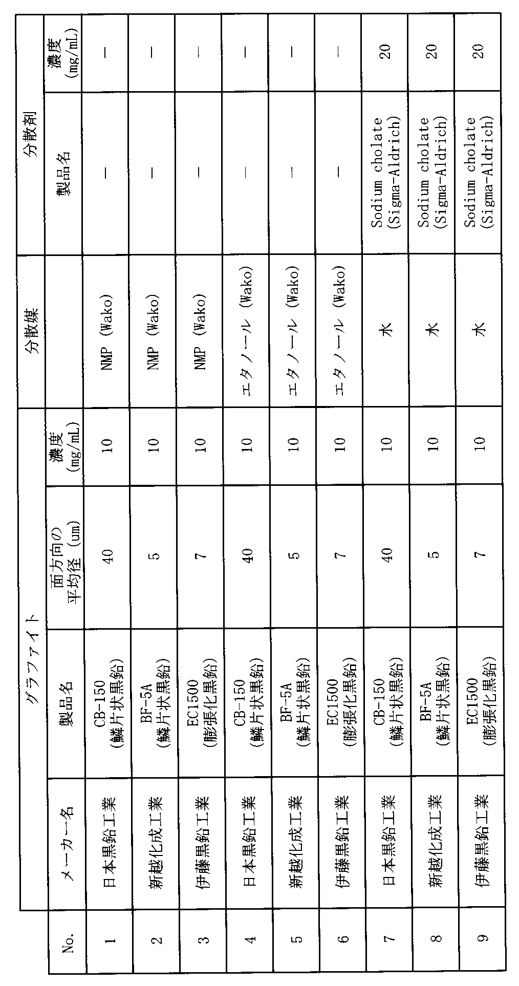 Figure JPOXMLDOC01-appb-T000001