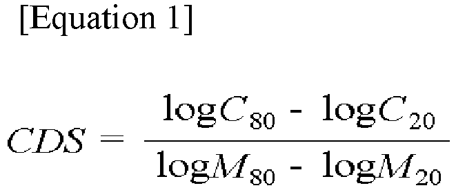 Figure imgb0024