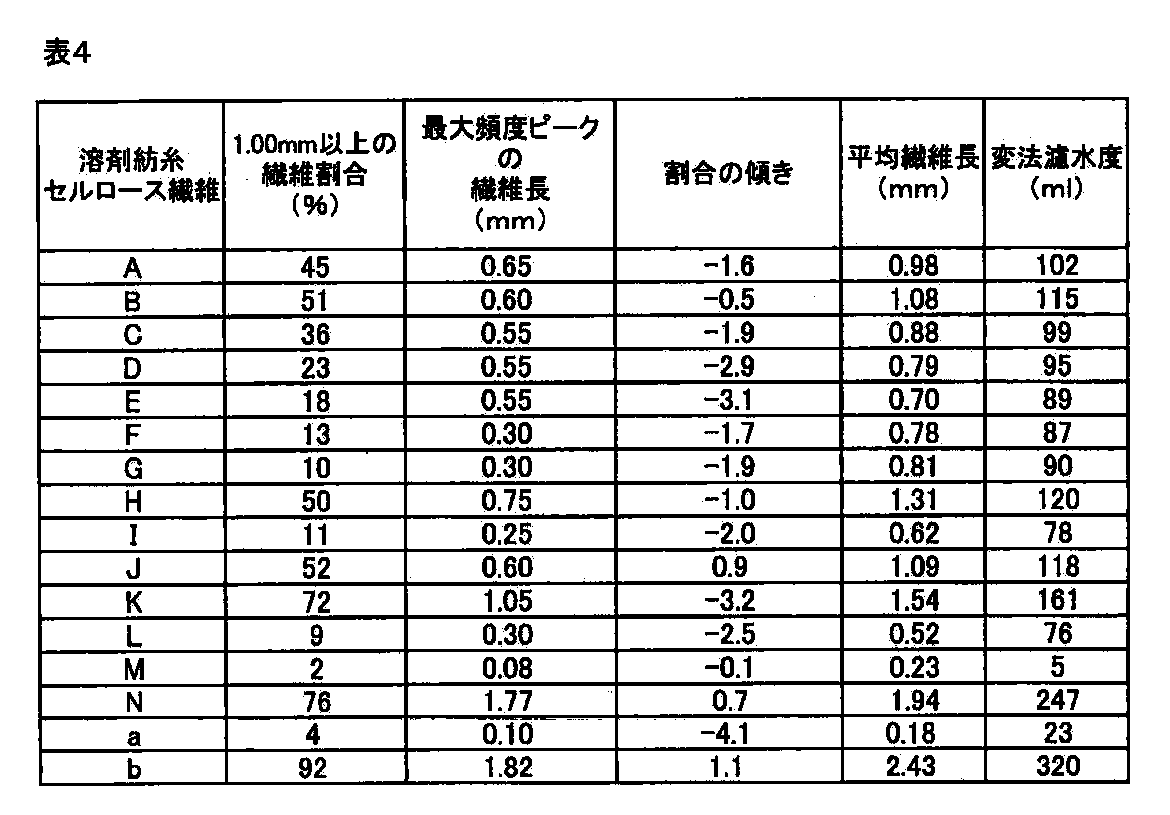 Figure JPOXMLDOC01-appb-T000004