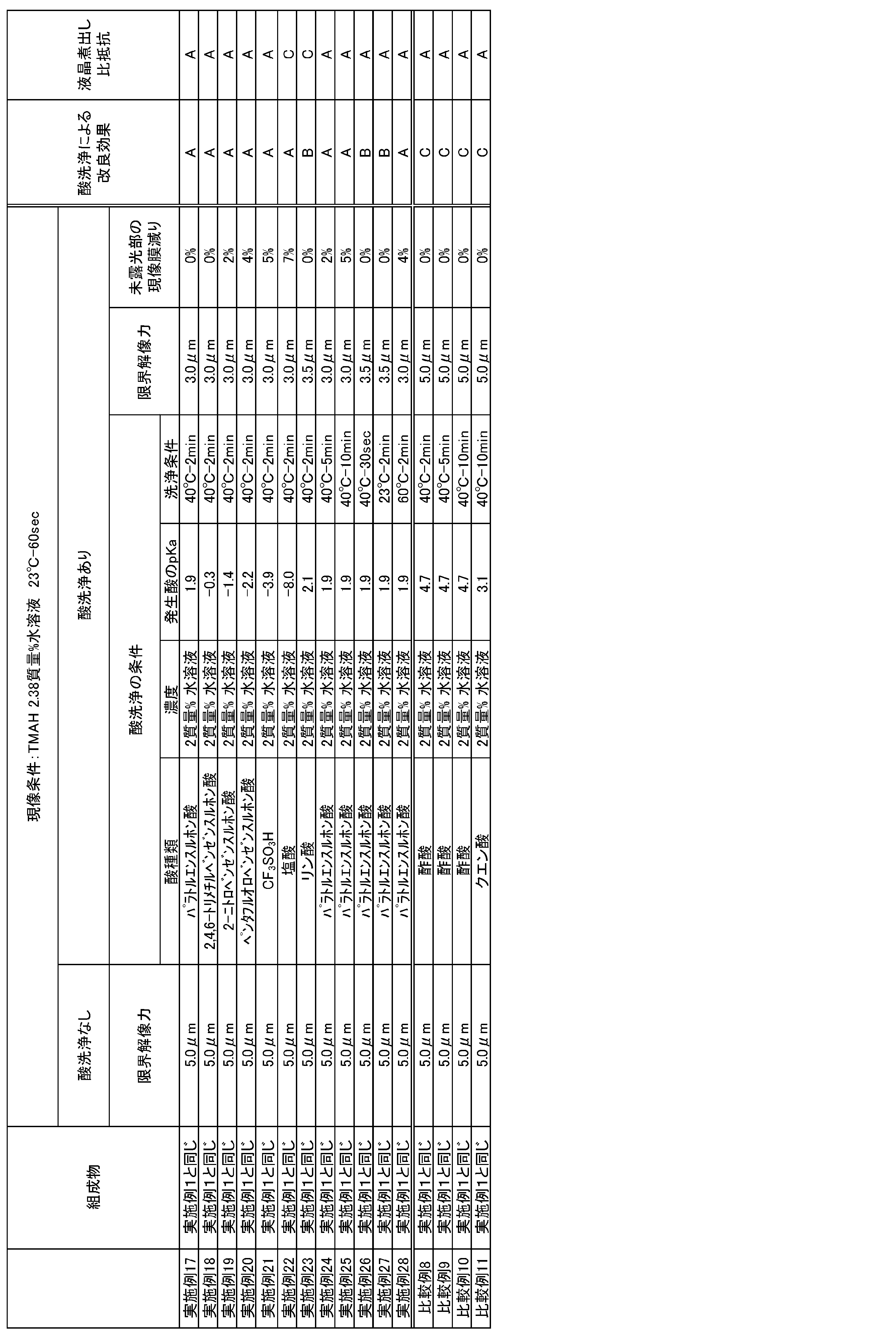 Figure JPOXMLDOC01-appb-T000028