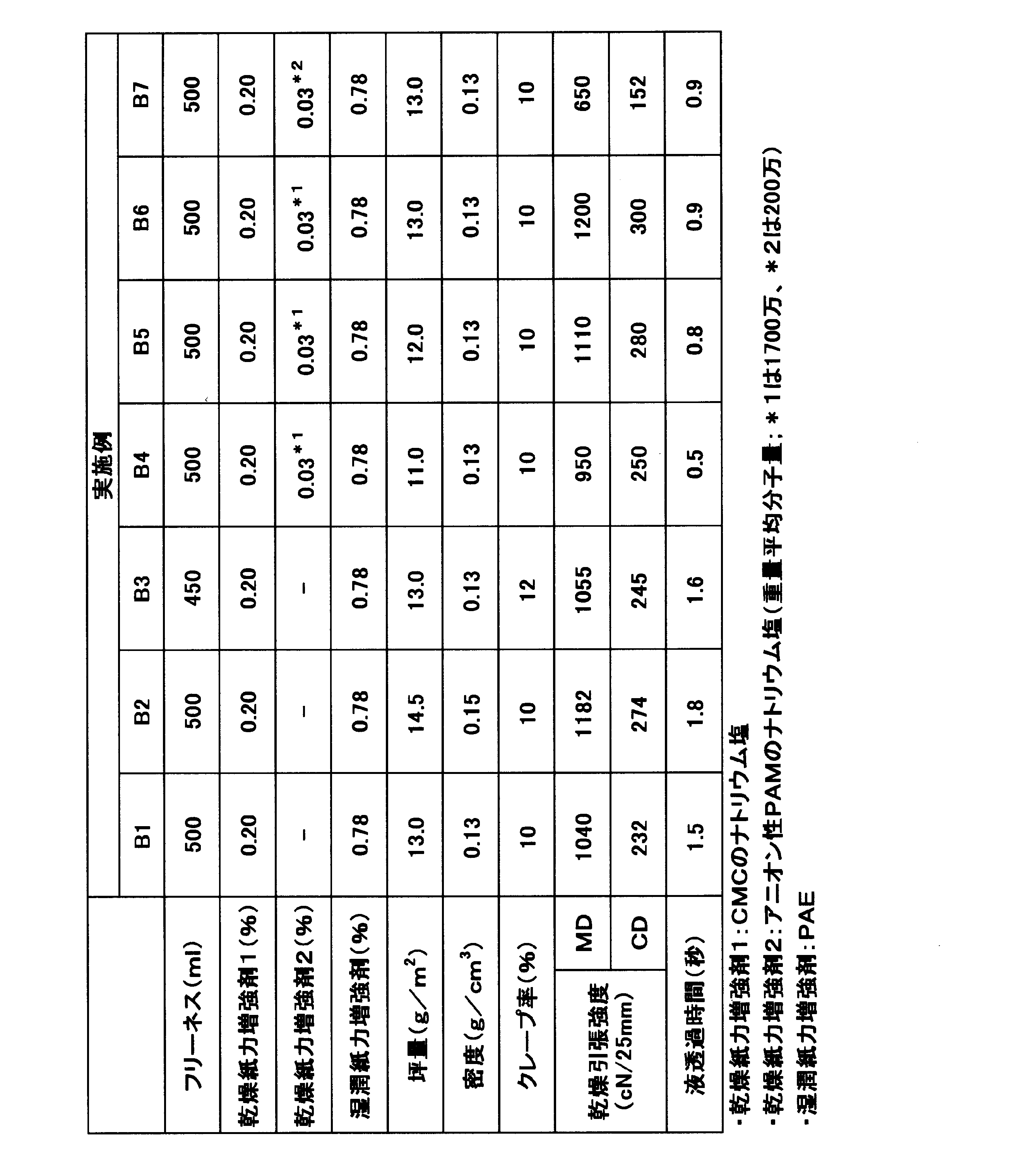 Figure JPOXMLDOC01-appb-T000003