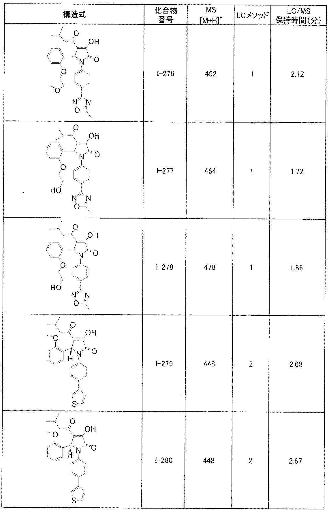 Figure JPOXMLDOC01-appb-T000172