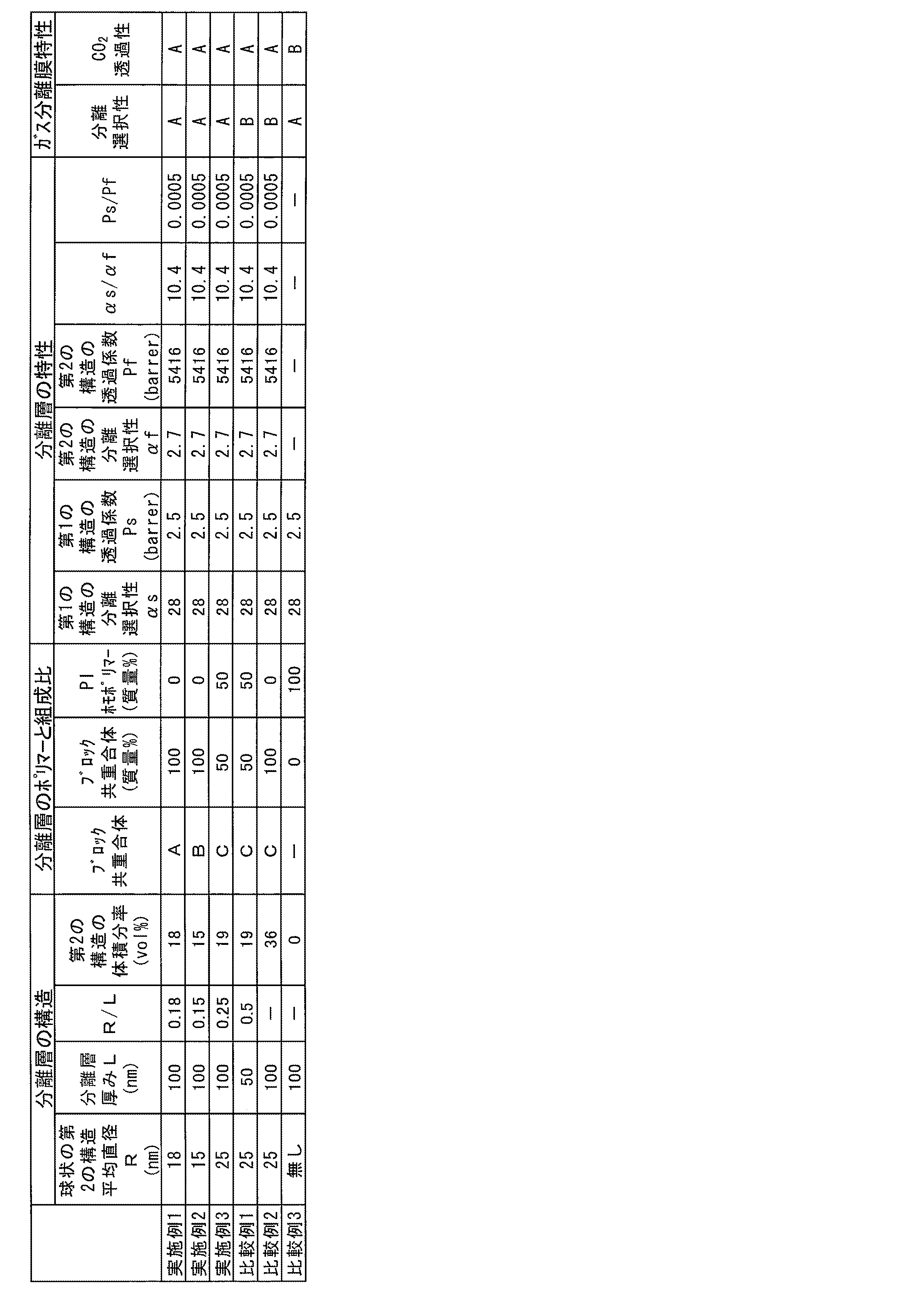 Figure JPOXMLDOC01-appb-T000023
