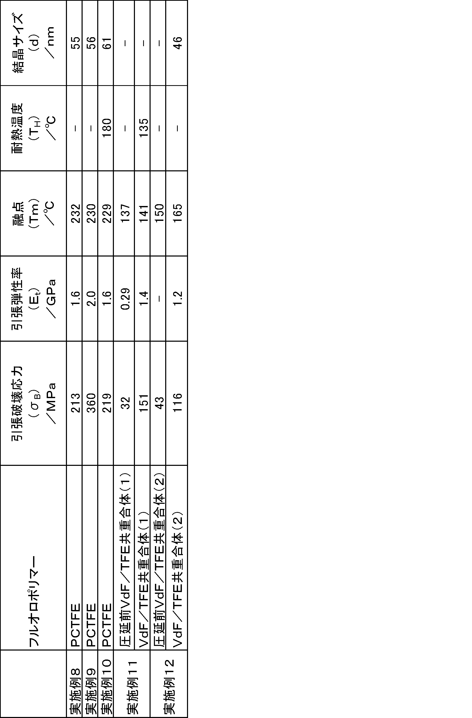 Figure JPOXMLDOC01-appb-T000004