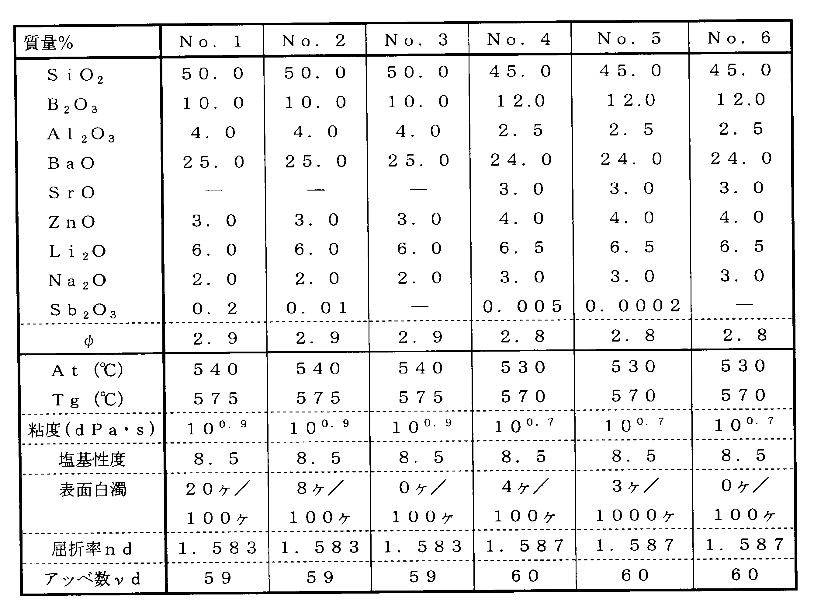 Figure JPOXMLDOC01-appb-T000002