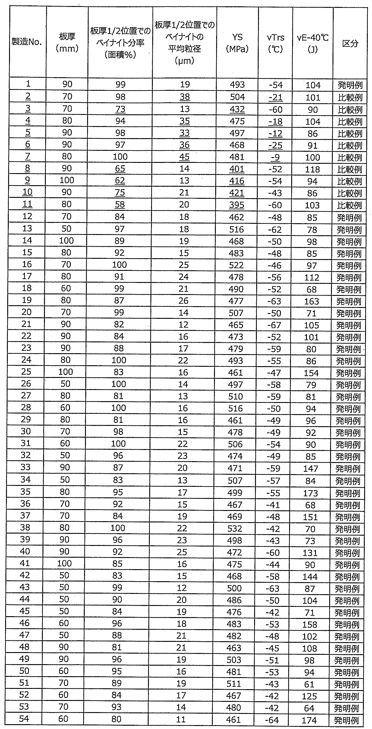 Figure JPOXMLDOC01-appb-T000005