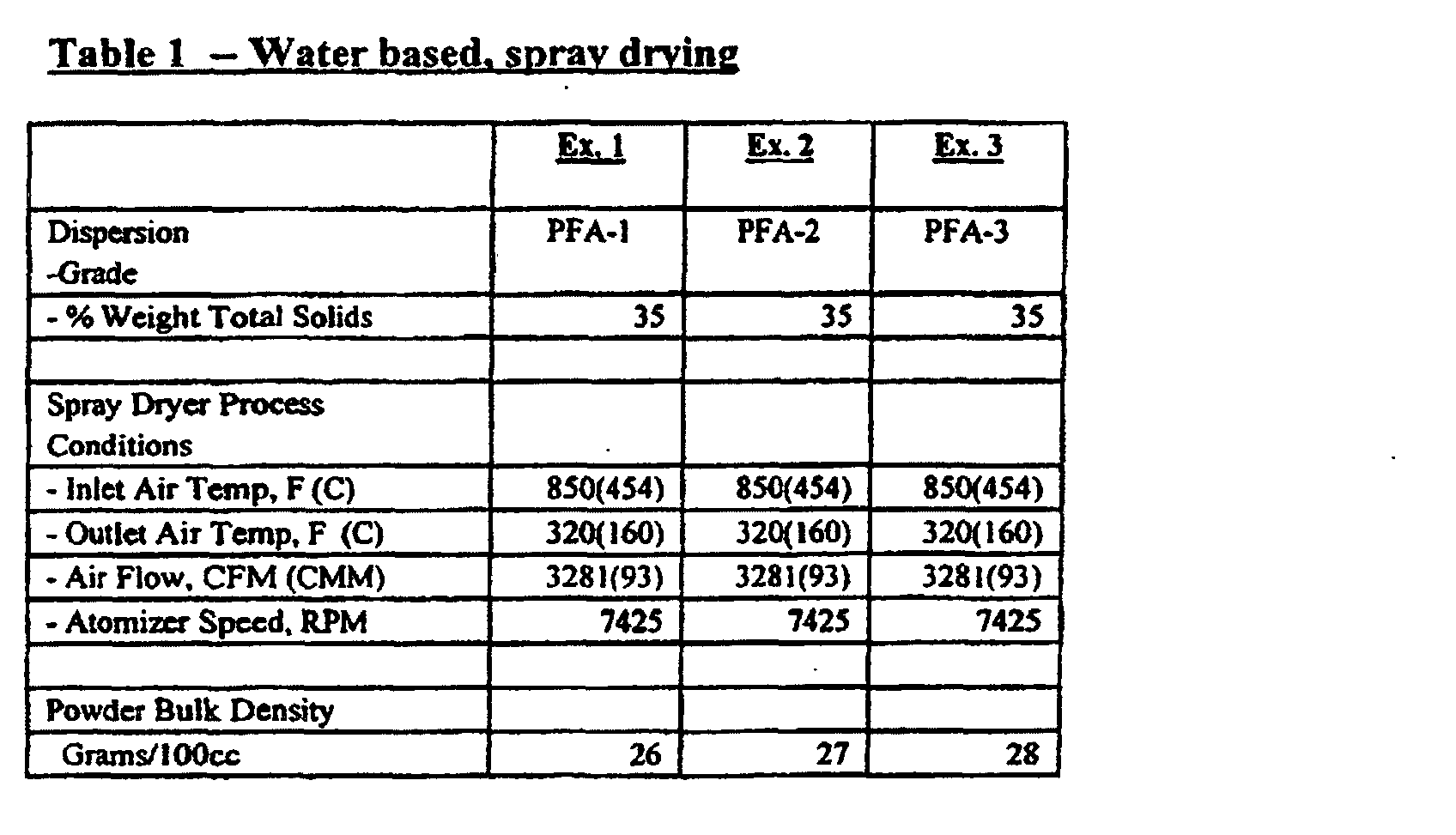 Figure 00220001