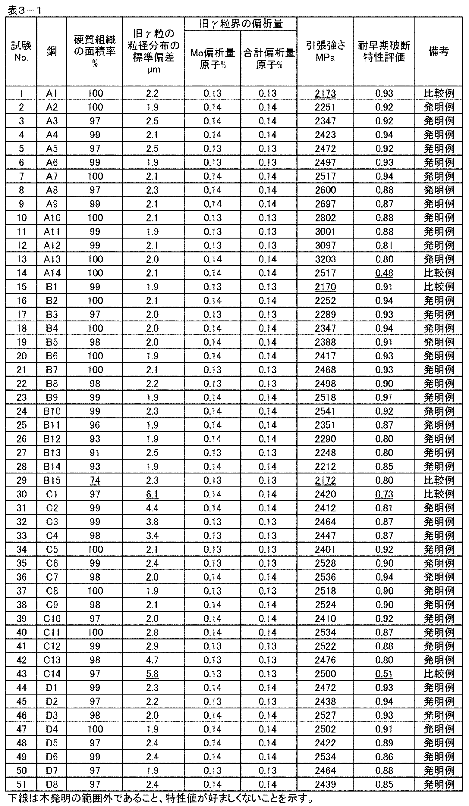 Figure JPOXMLDOC01-appb-T000019