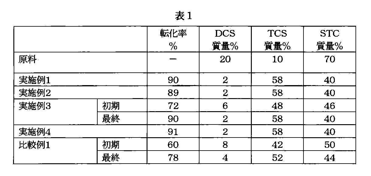 Figure JPOXMLDOC01-appb-T000002