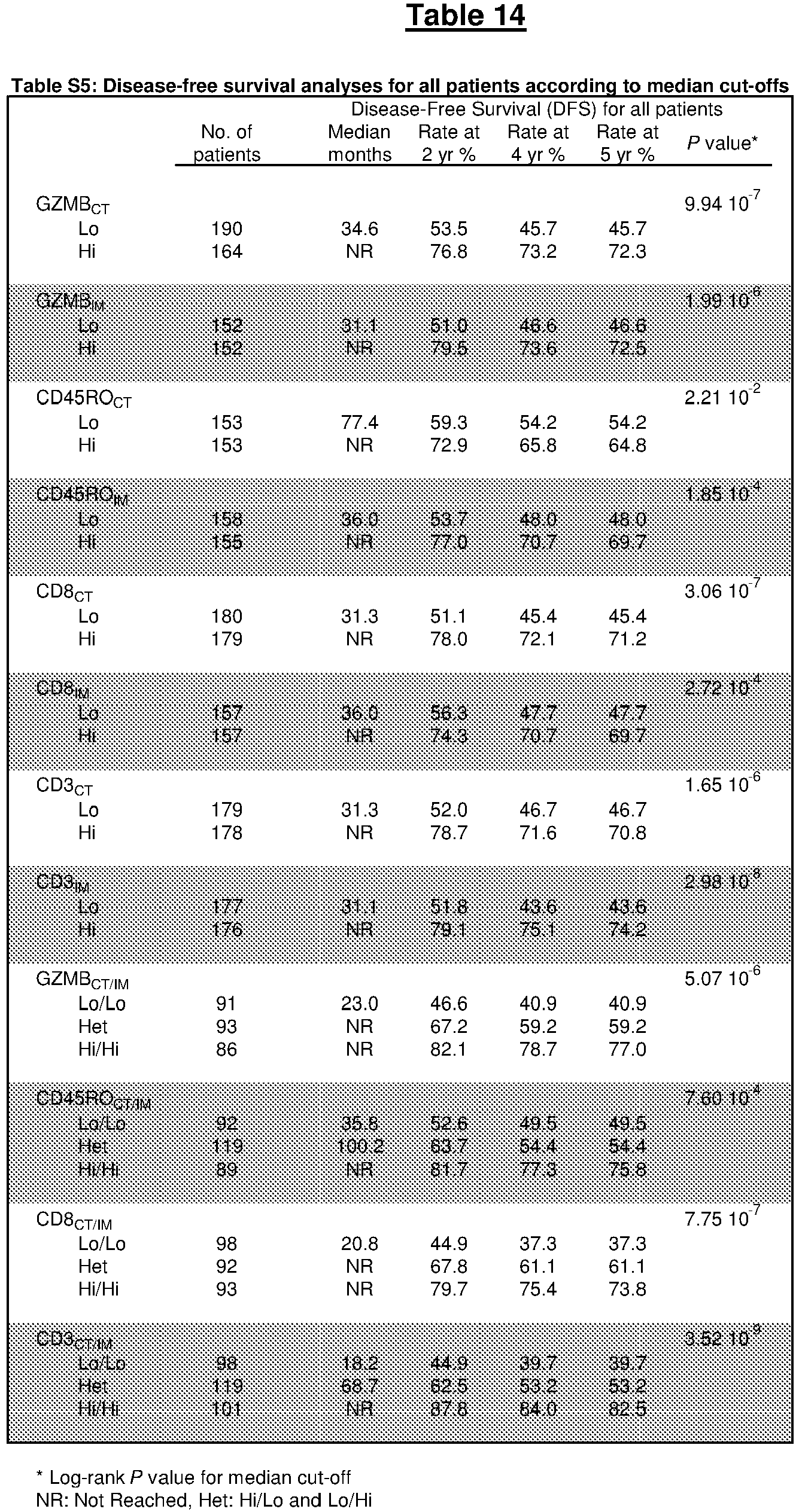 Figure imgb0005