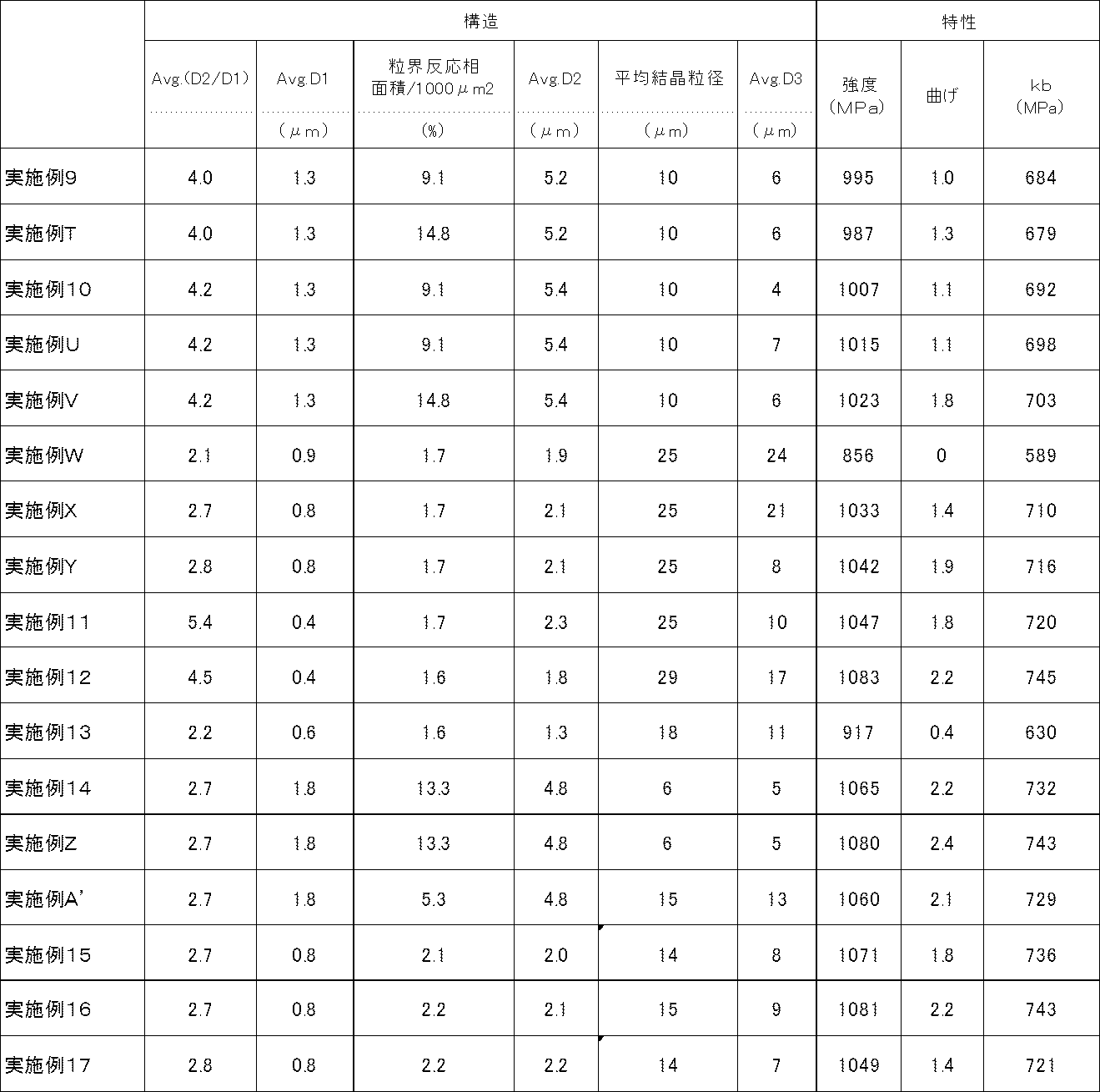 Figure JPOXMLDOC01-appb-T000007