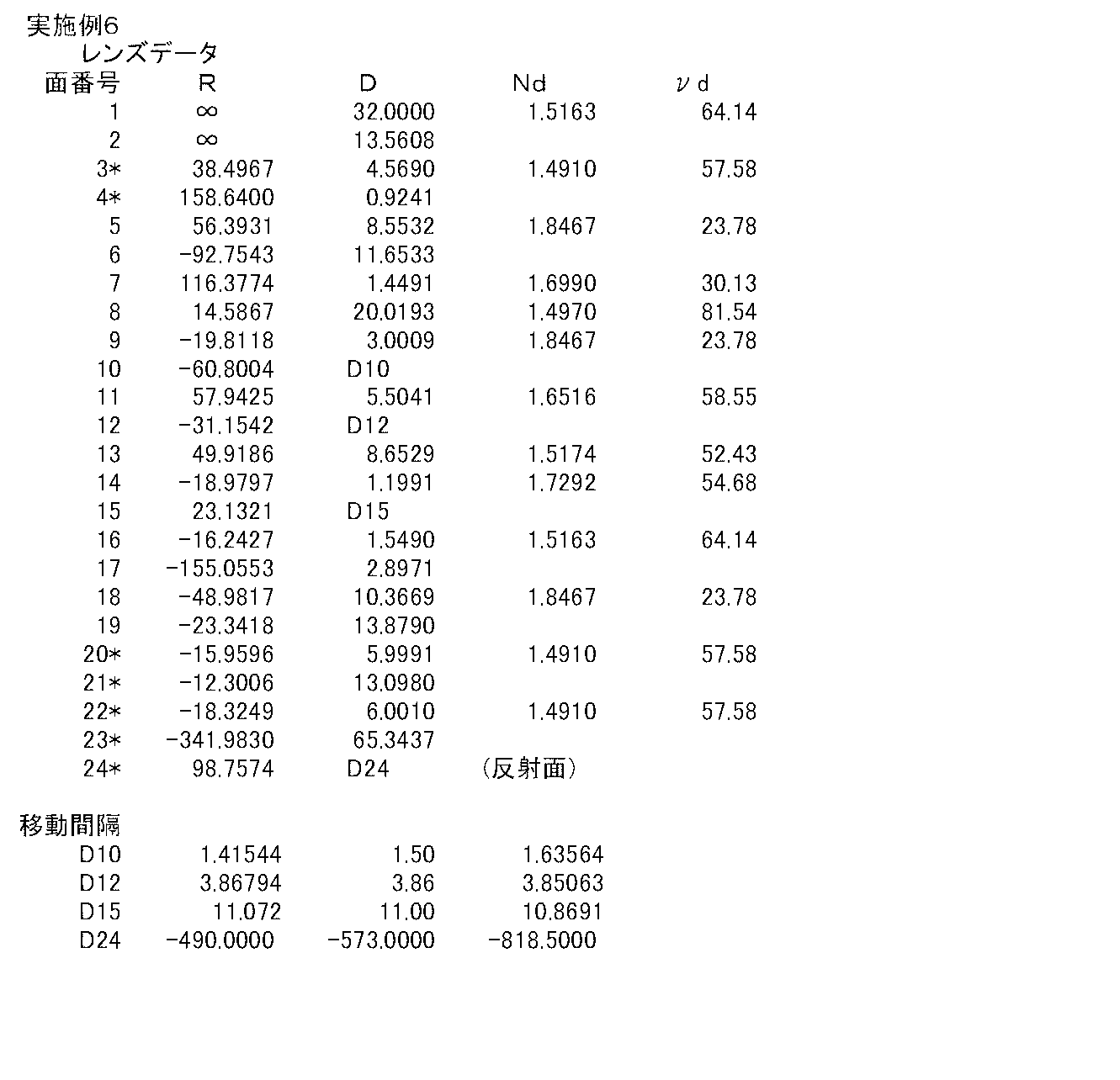 Figure JPOXMLDOC01-appb-T000011