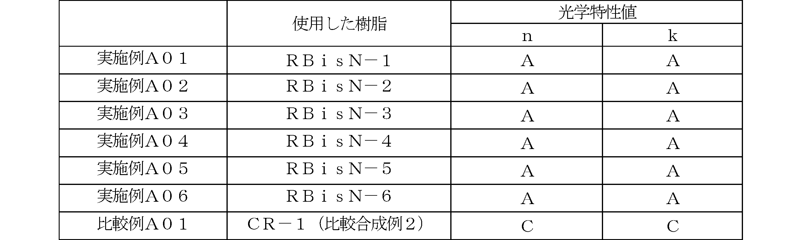 Figure JPOXMLDOC01-appb-T000123