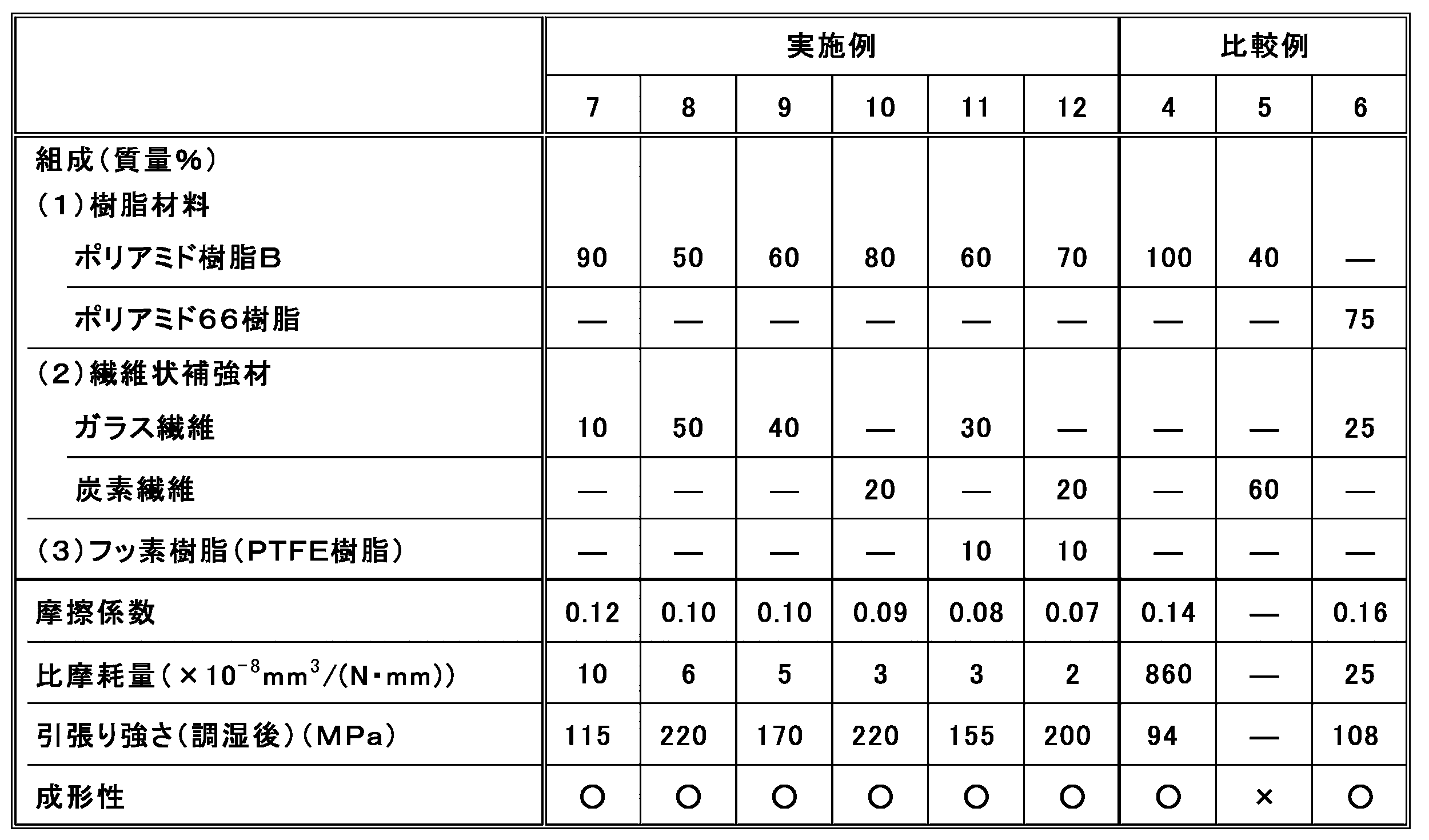 Figure JPOXMLDOC01-appb-T000002