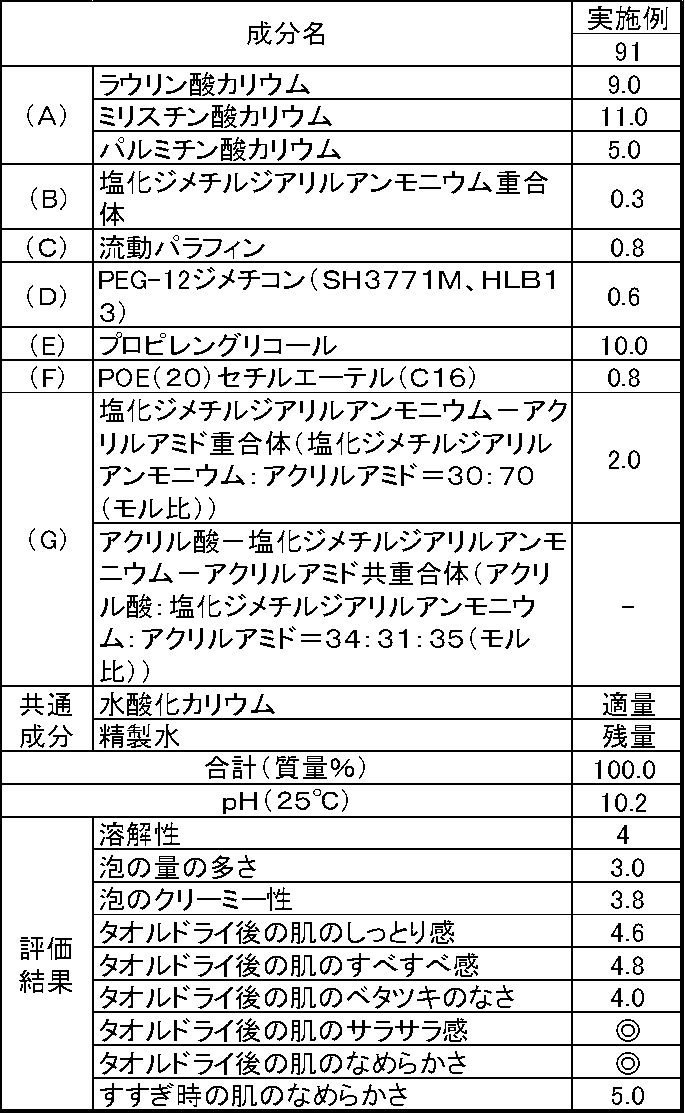 Figure JPOXMLDOC01-appb-T000034