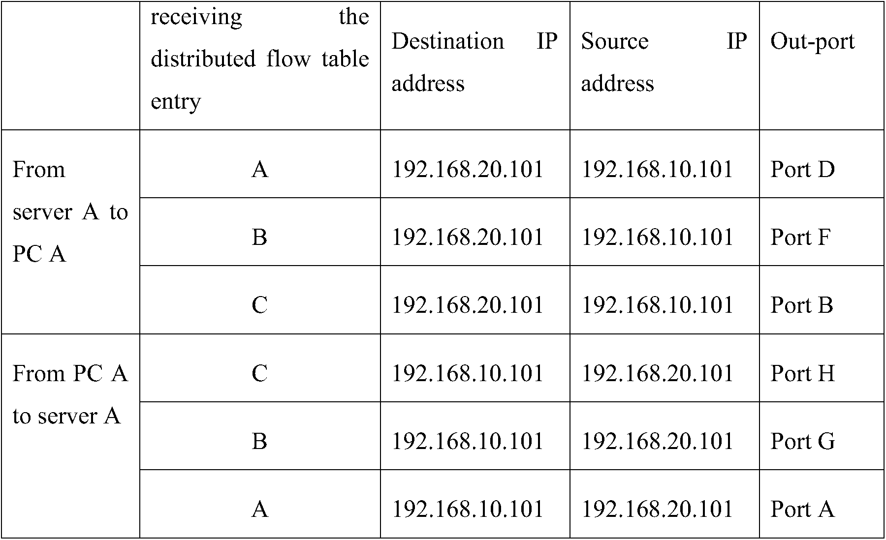 Figure PCTCN2015075452-appb-000004