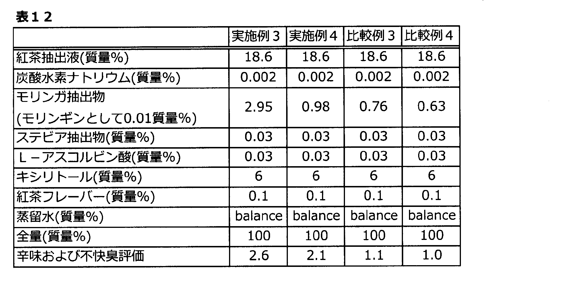 WO2020116092A1 - モリンガ抽出物及び／又は粉砕物を含む組成物