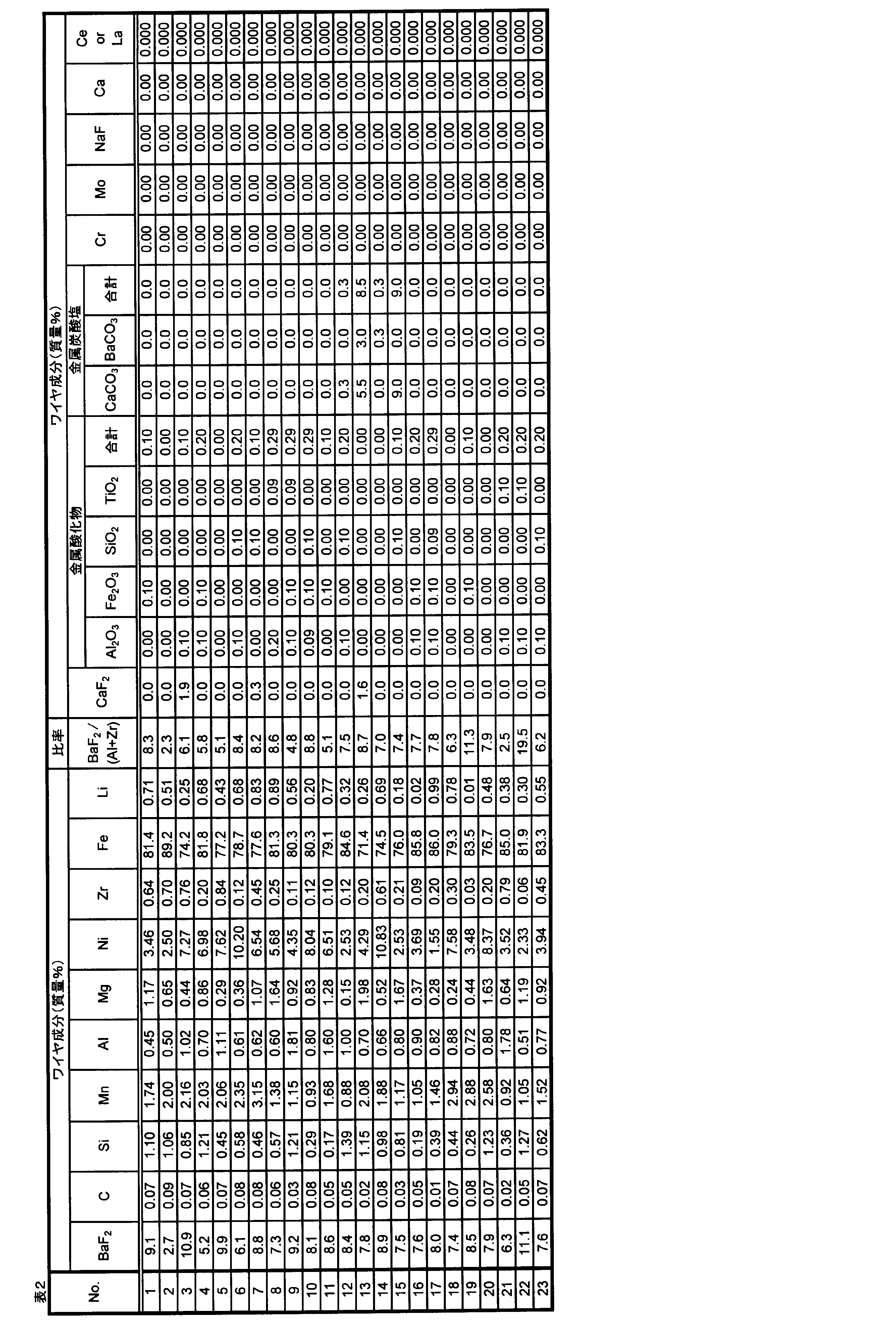 Figure JPOXMLDOC01-appb-T000002