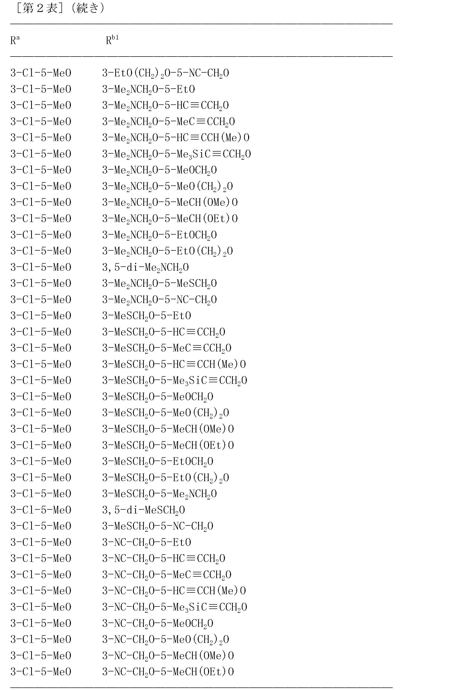 Figure JPOXMLDOC01-appb-T000150