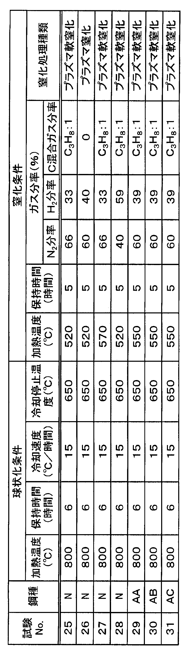 Figure JPOXMLDOC01-appb-T000008