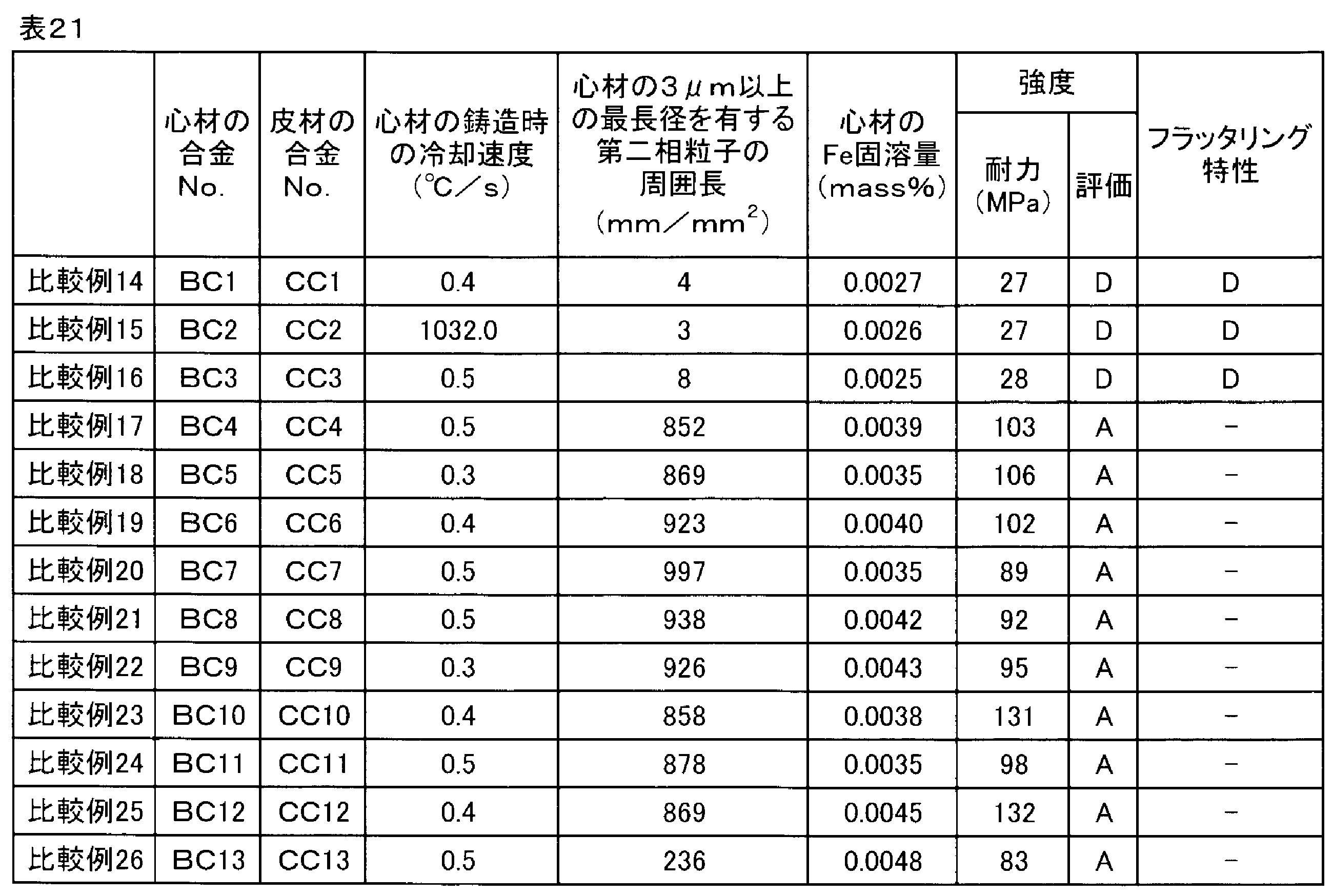 Figure JPOXMLDOC01-appb-T000021