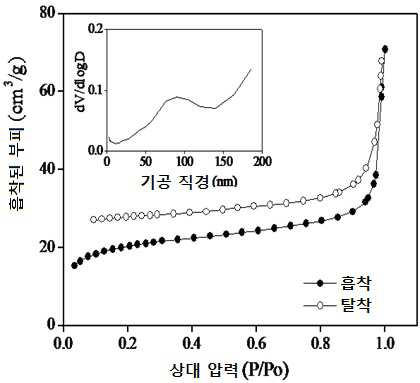 특허 도면 4