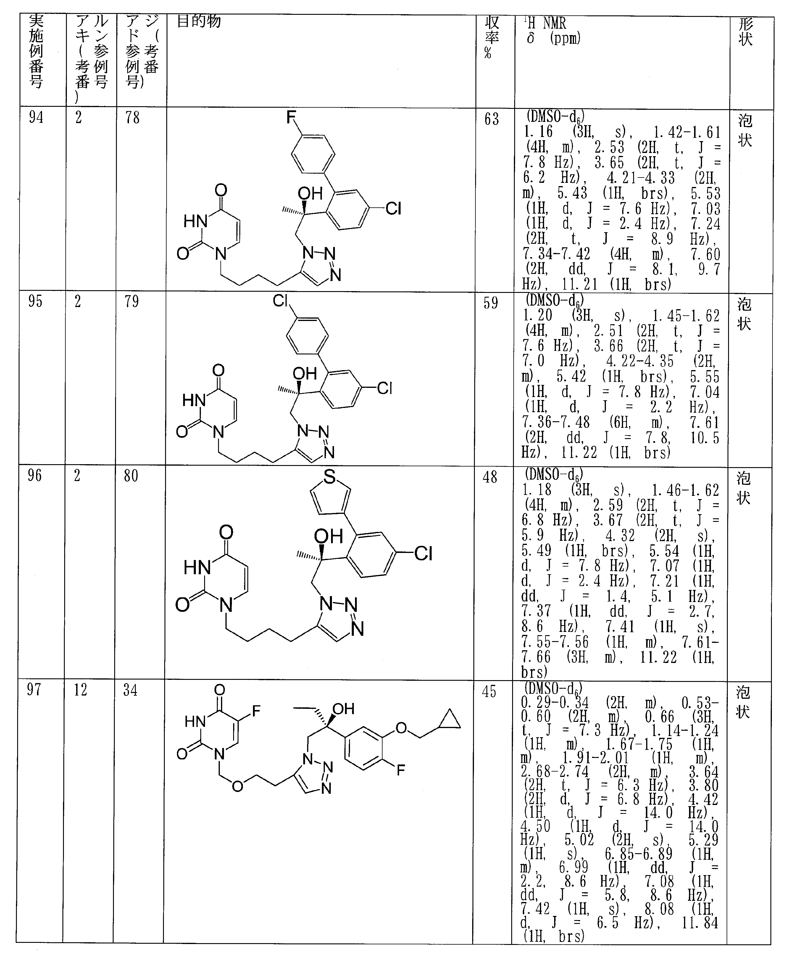 Figure JPOXMLDOC01-appb-T000038