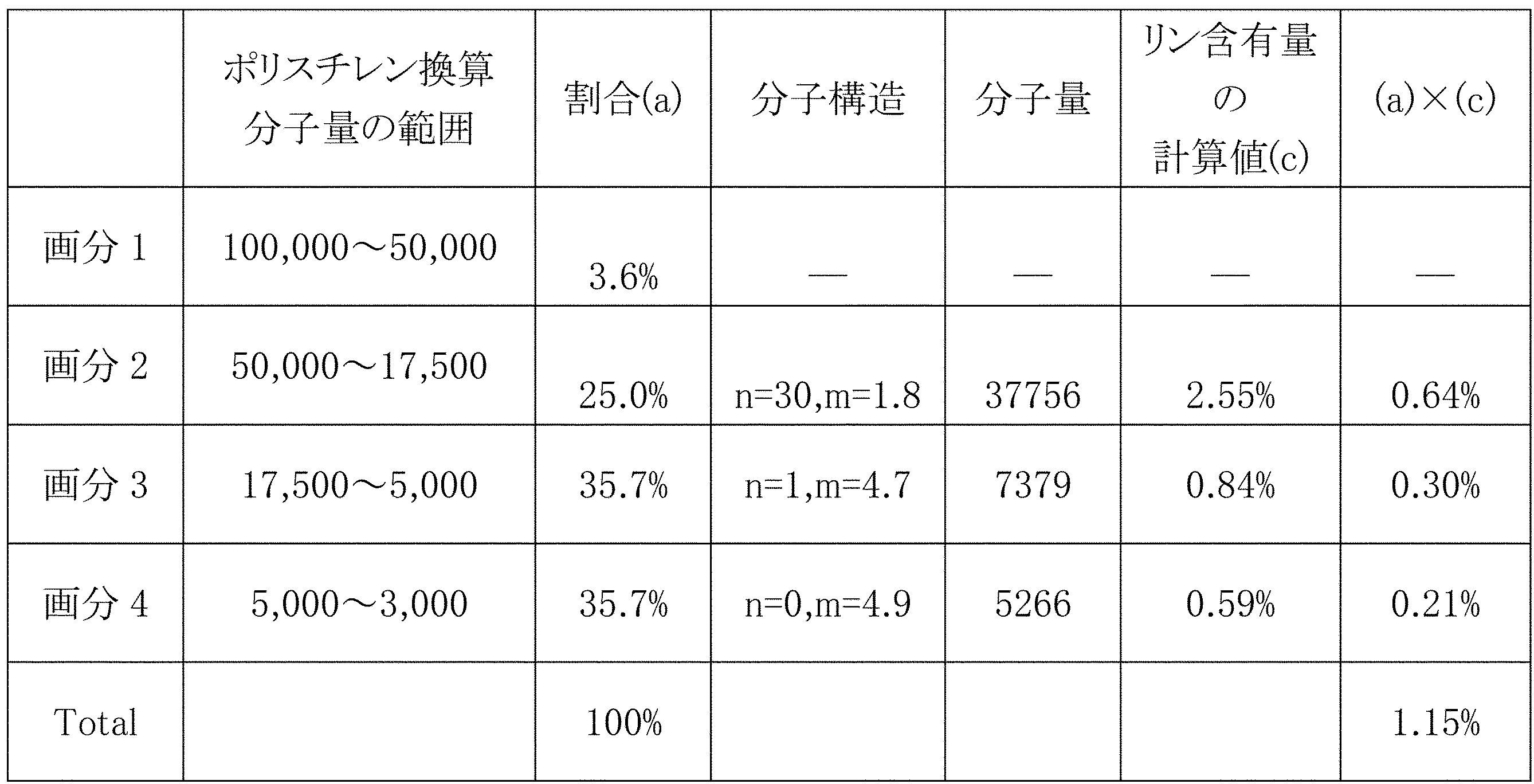 Figure JPOXMLDOC01-appb-T000016