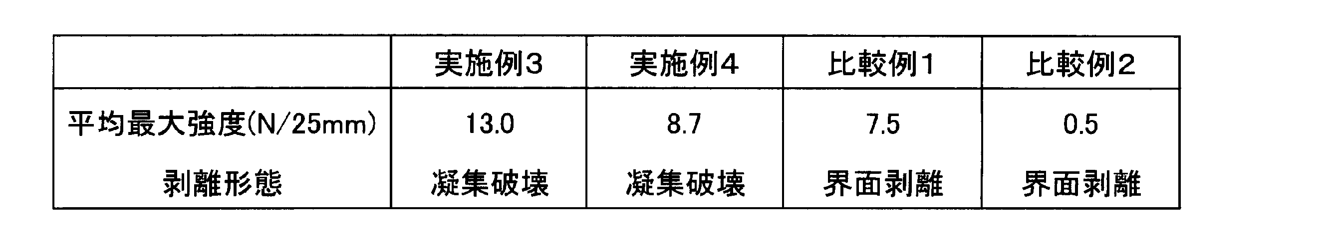 Figure JPOXMLDOC01-appb-T000004