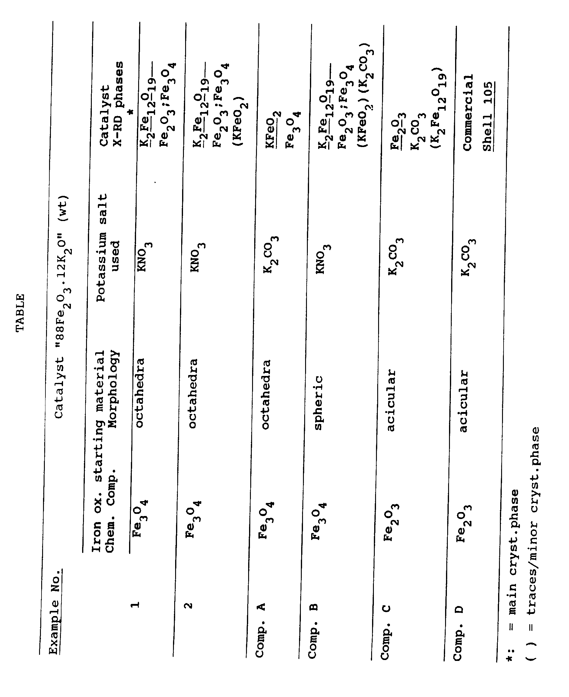 Figure imgb0002