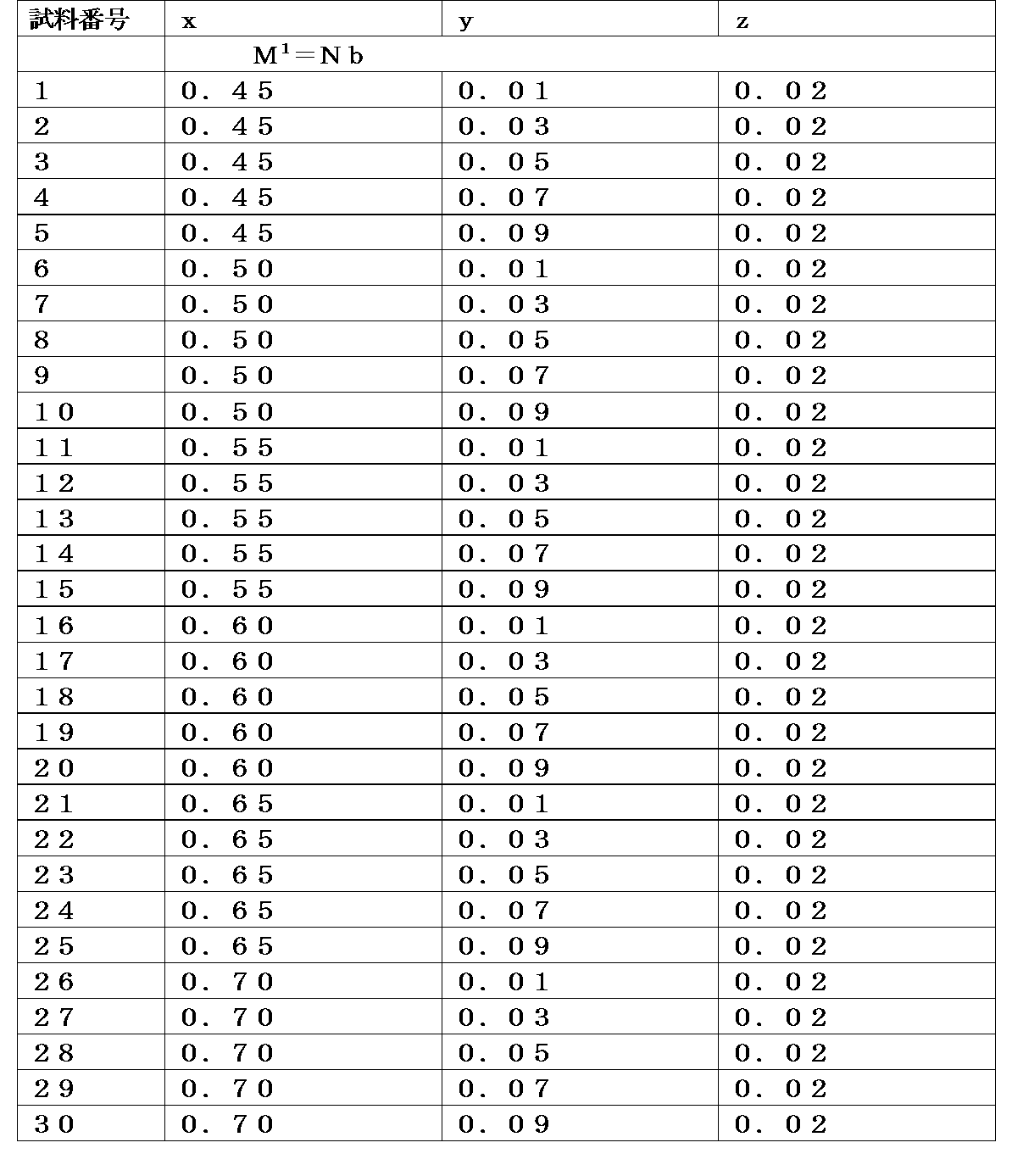 Figure JPOXMLDOC01-appb-T000001