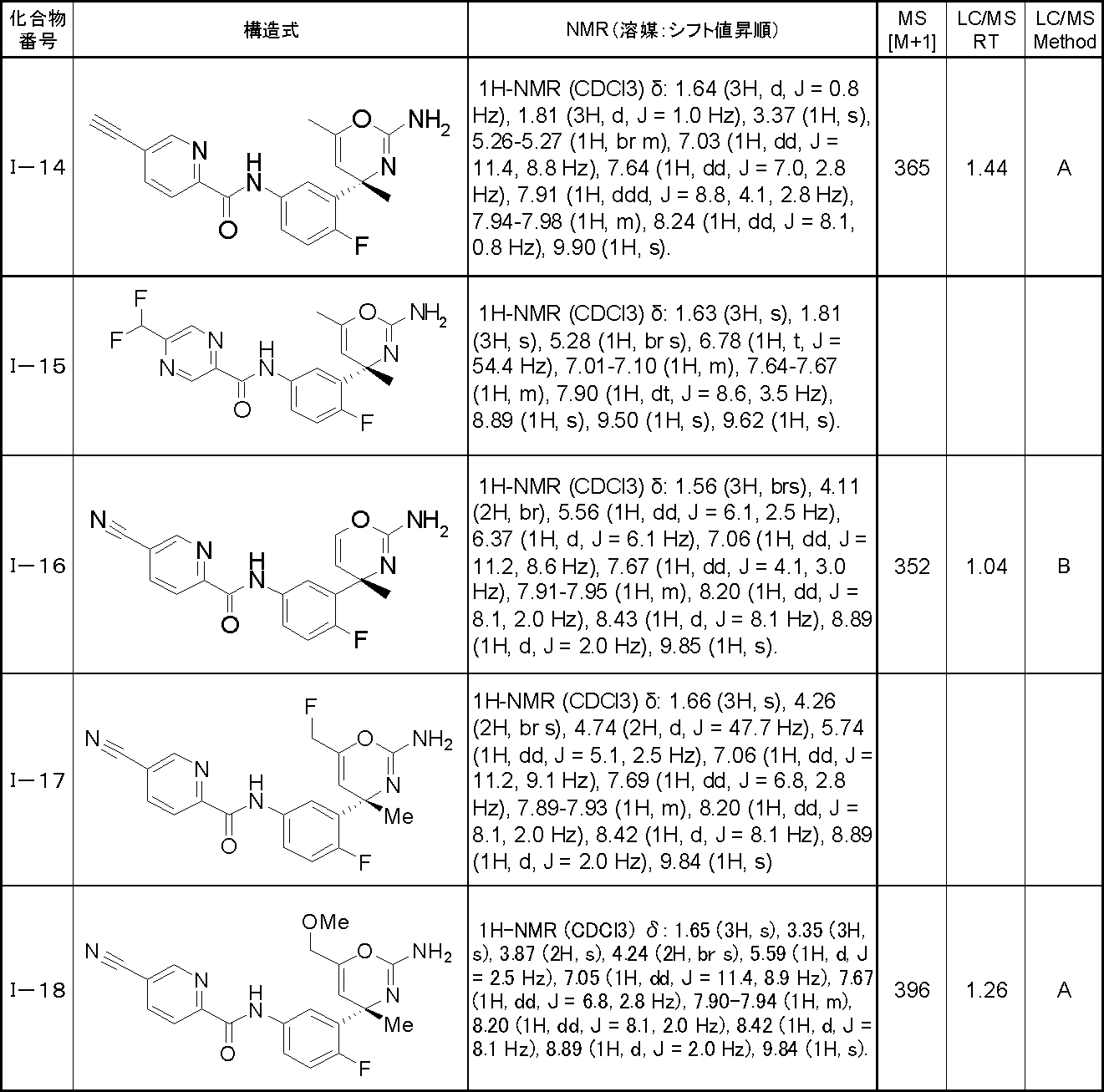 Figure JPOXMLDOC01-appb-T000039