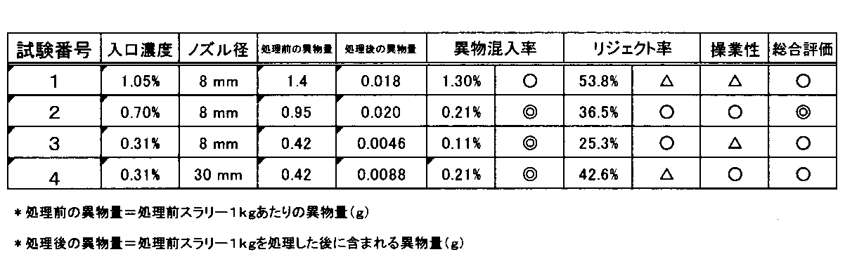 Figure JPOXMLDOC01-appb-T000004
