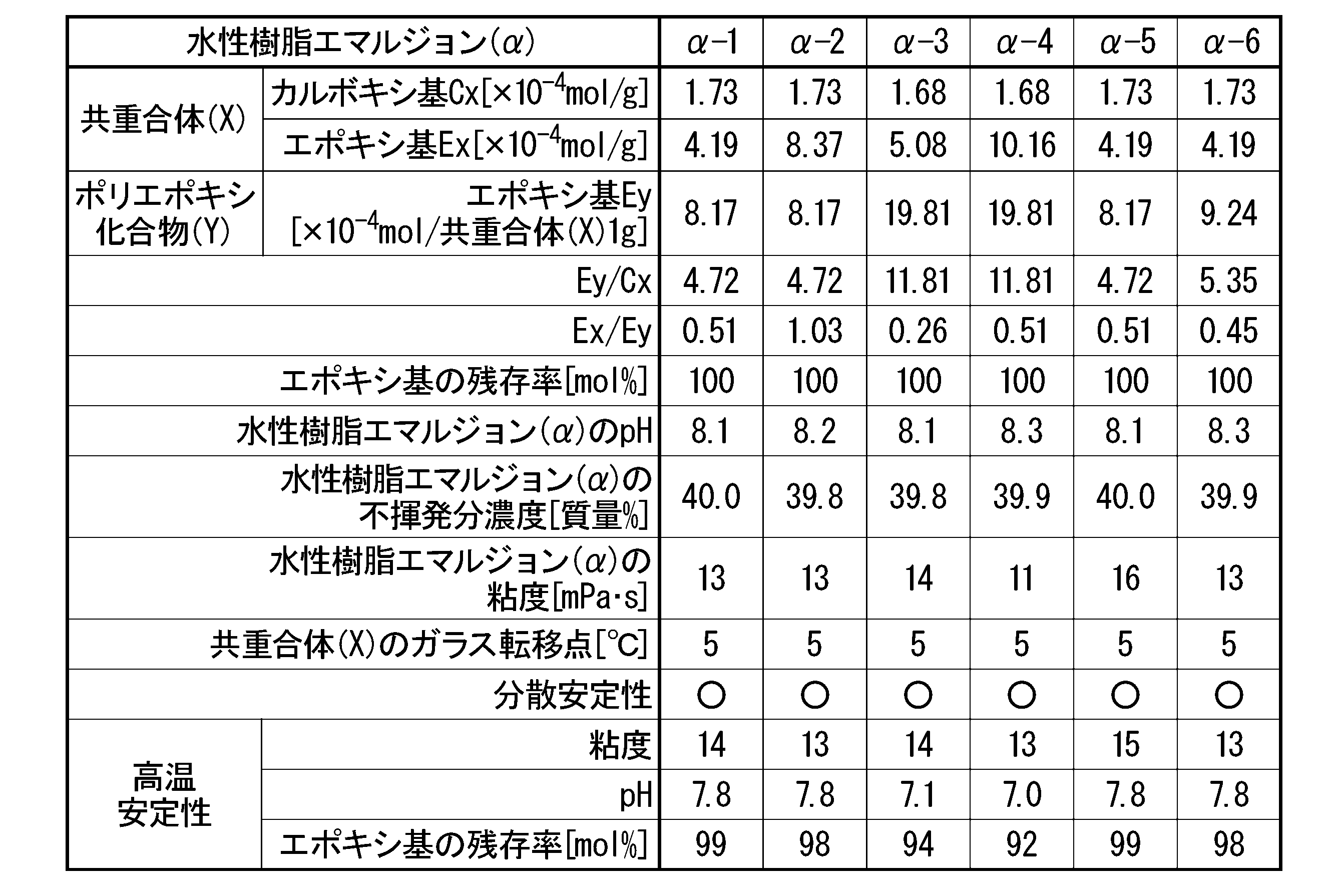 Figure JPOXMLDOC01-appb-T000003