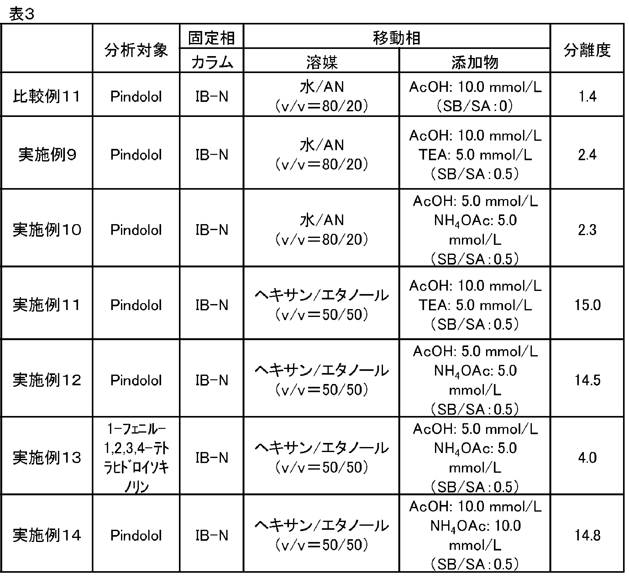 Figure JPOXMLDOC01-appb-T000006
