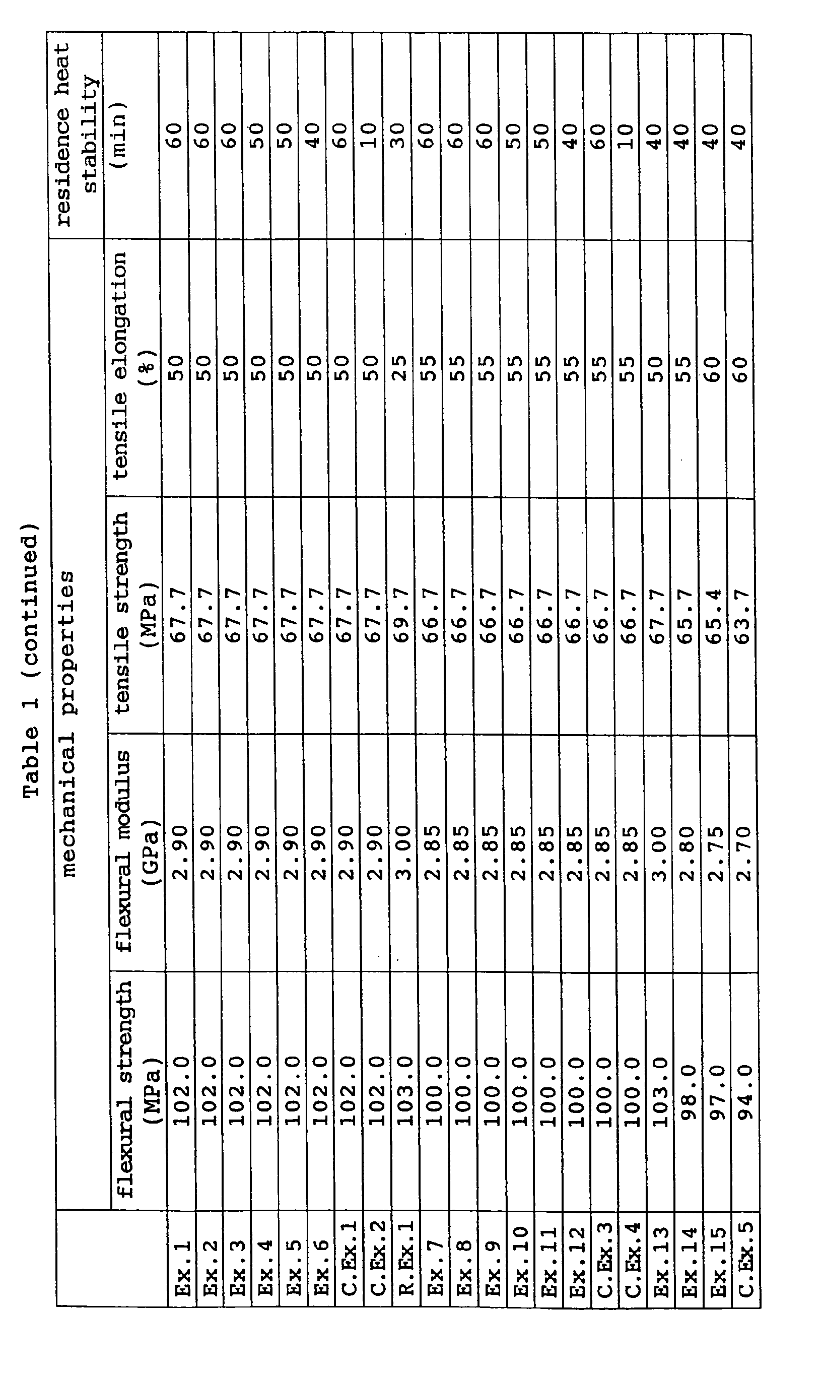Figure 00160001