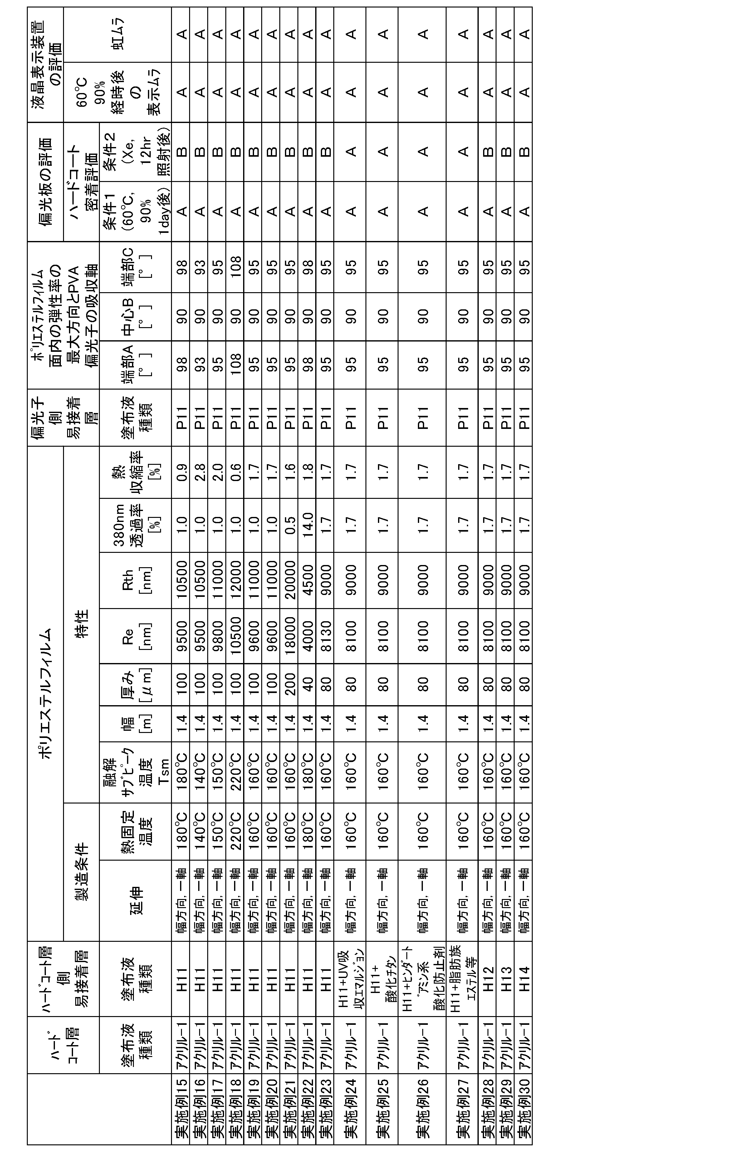 Figure JPOXMLDOC01-appb-T000003