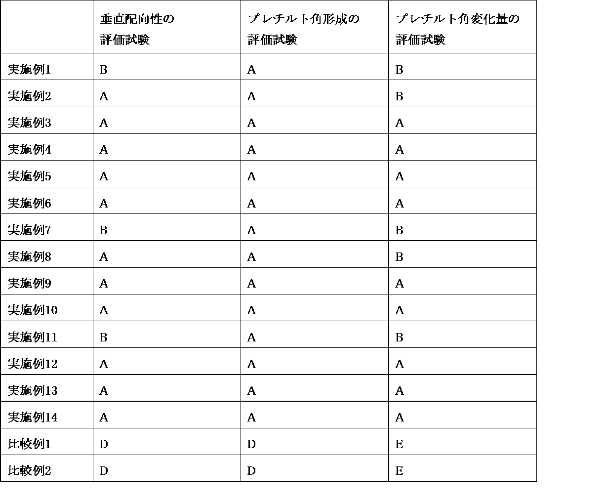 Figure JPOXMLDOC01-appb-T000101