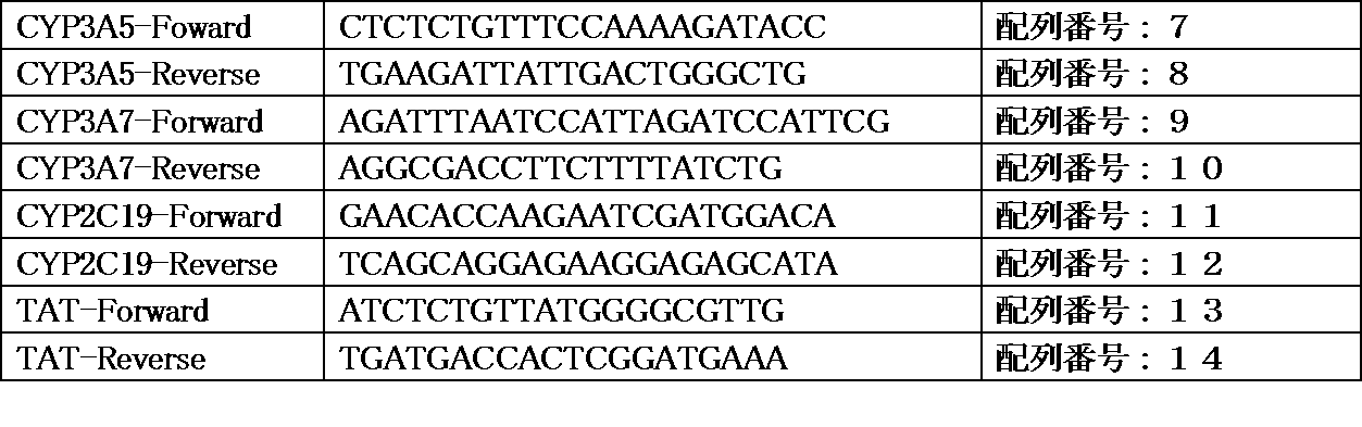 Figure JPOXMLDOC01-appb-T000001