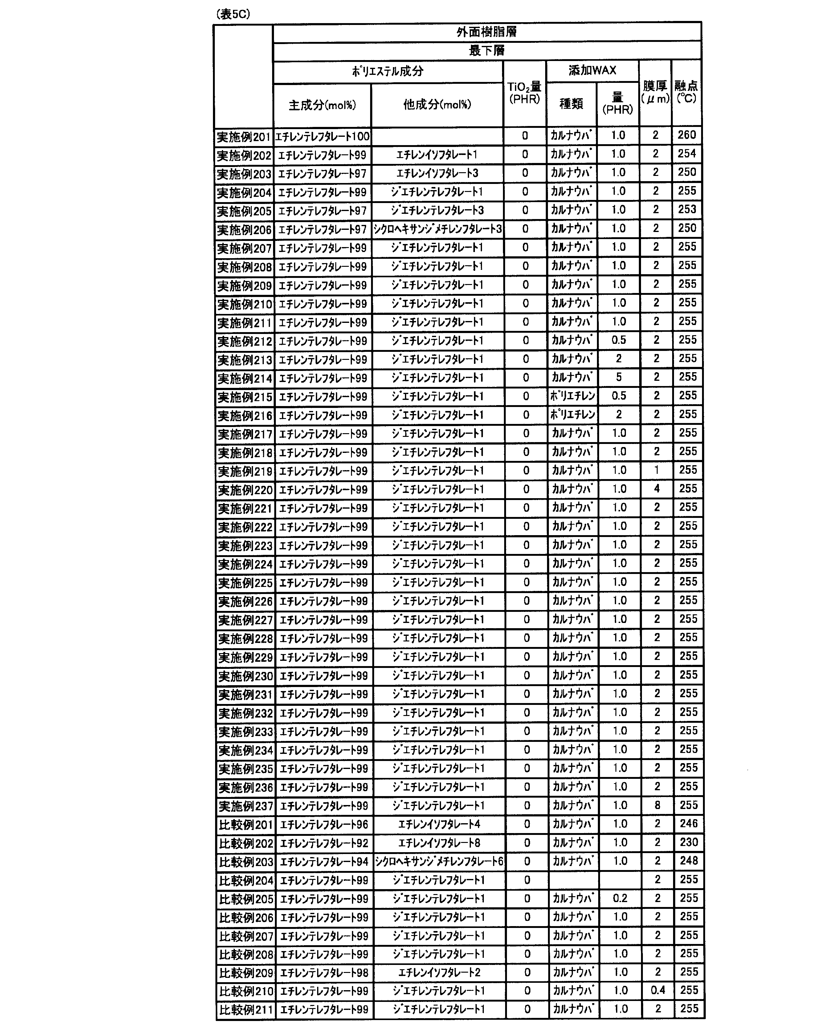Figure JPOXMLDOC01-appb-T000011