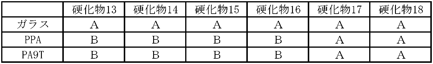 Figure JPOXMLDOC01-appb-T000072