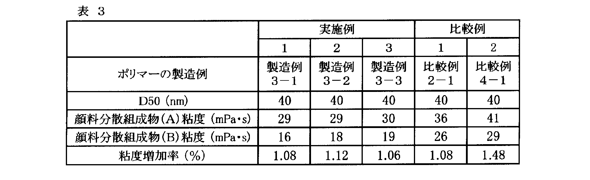 Figure JPOXMLDOC01-appb-T000004