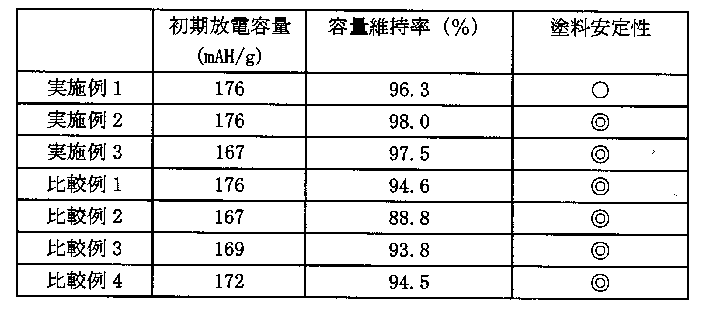 Figure JPOXMLDOC01-appb-T000005