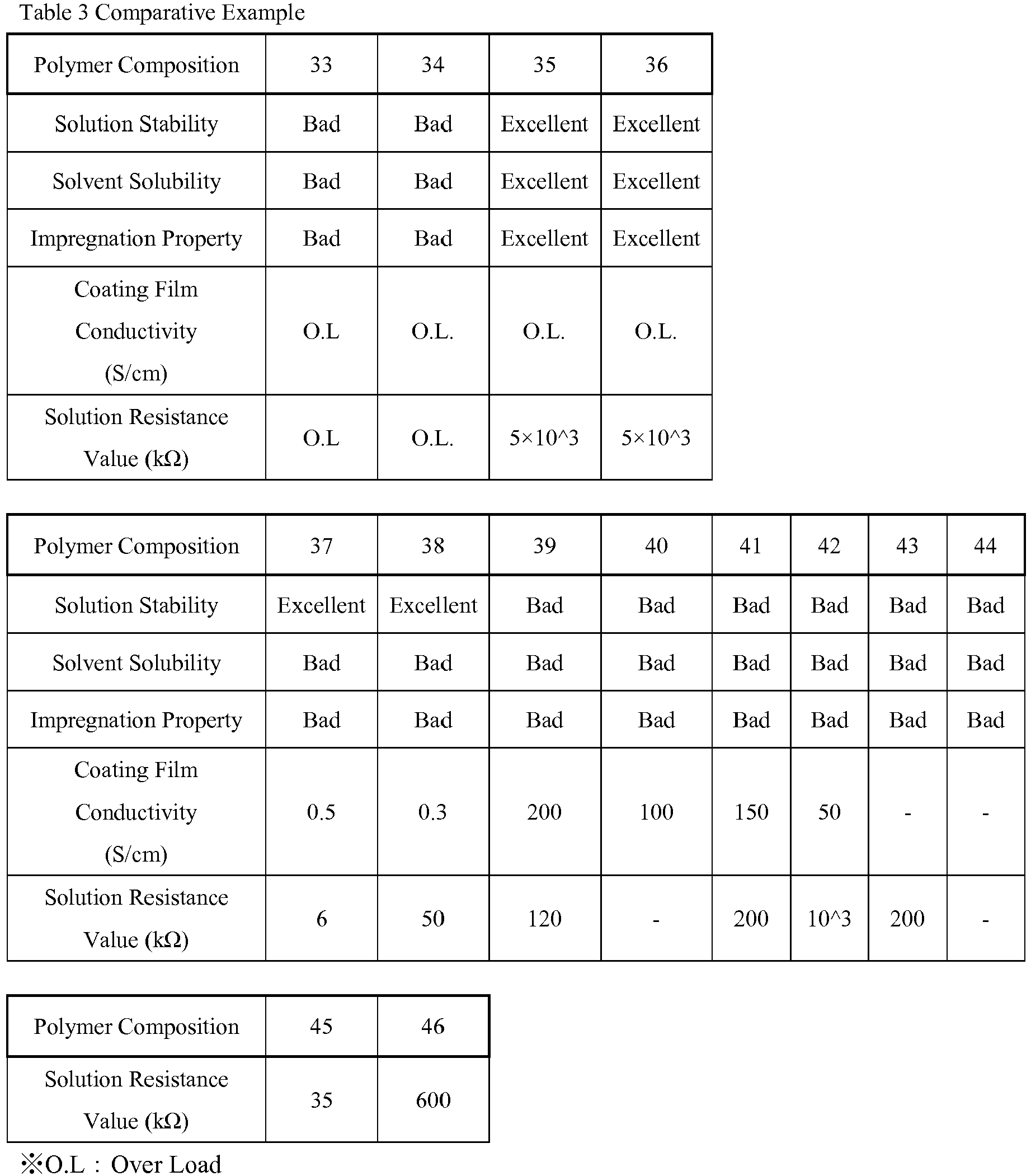 Figure imgb0015