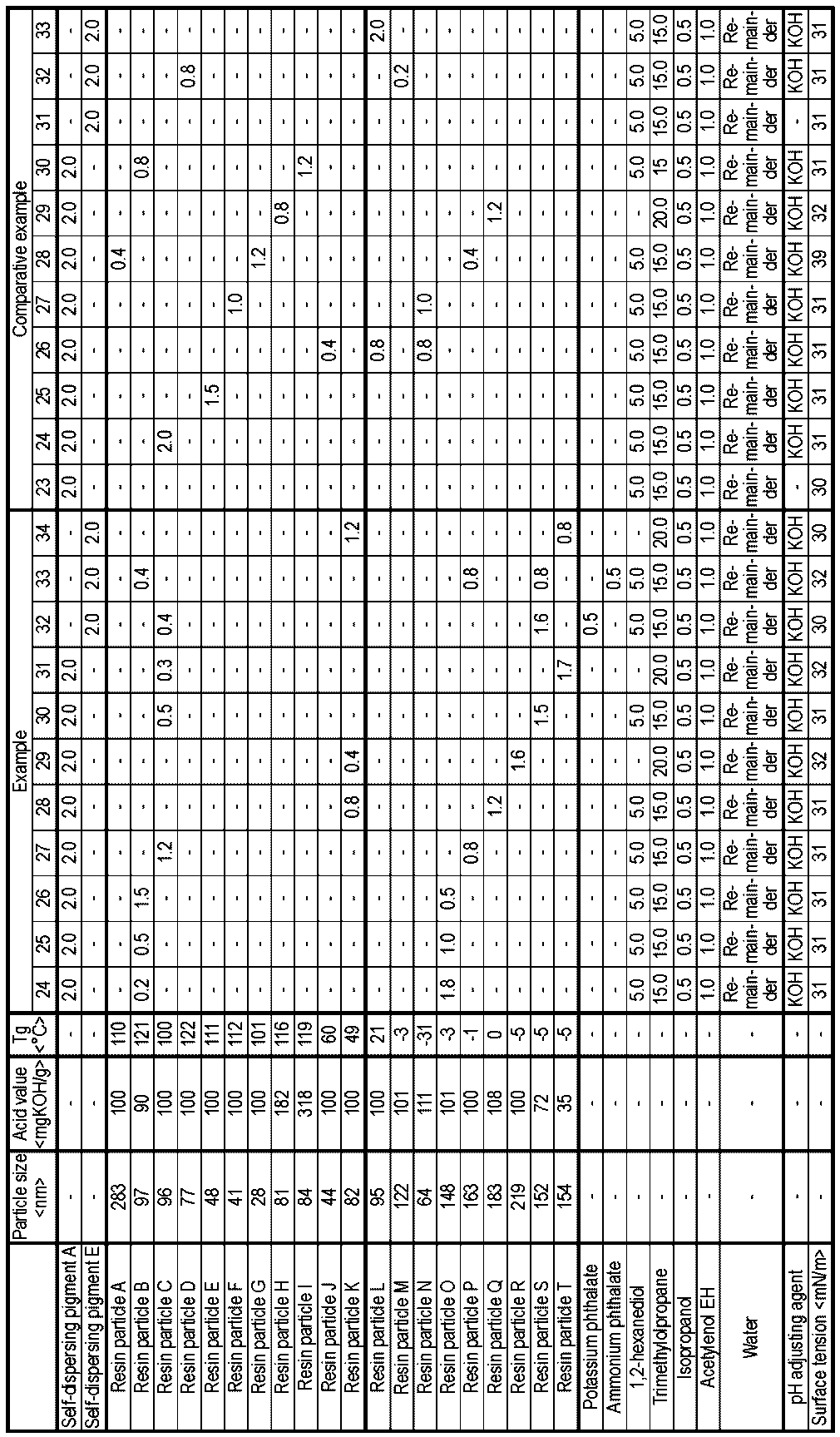 Figure JPOXMLDOC01-appb-T000004