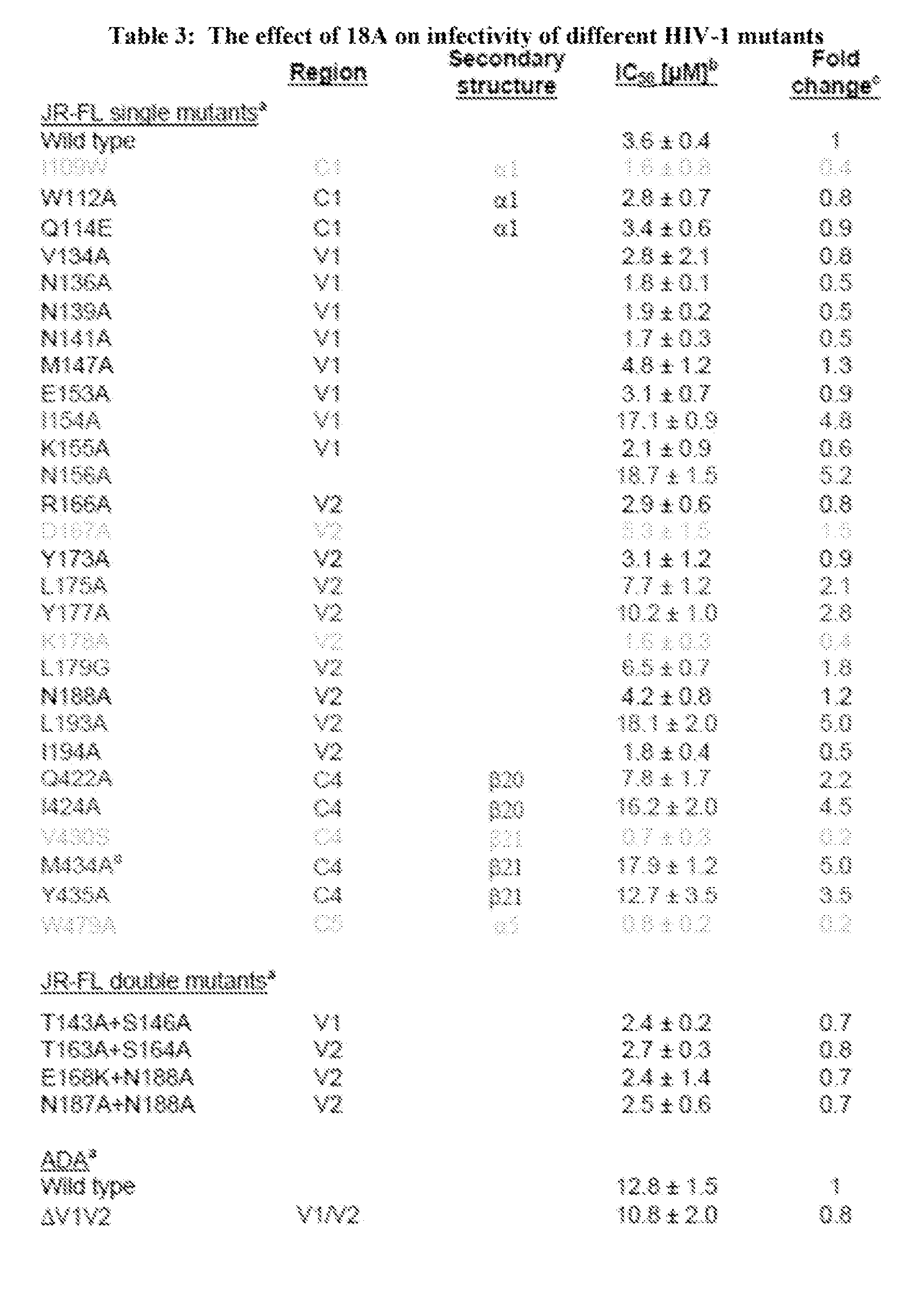 Figure imgf000168_0001